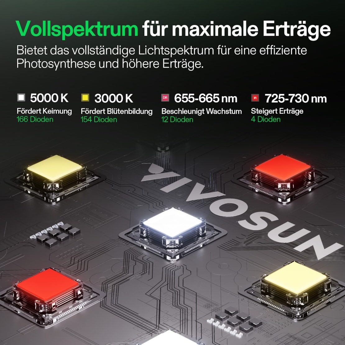 VIVOSUN Pflanzenlampe VIVOSUN LumaLight, LED fest integriert, Vollspektrum, 100W High-PPFD für Indoor-Pflanzen
