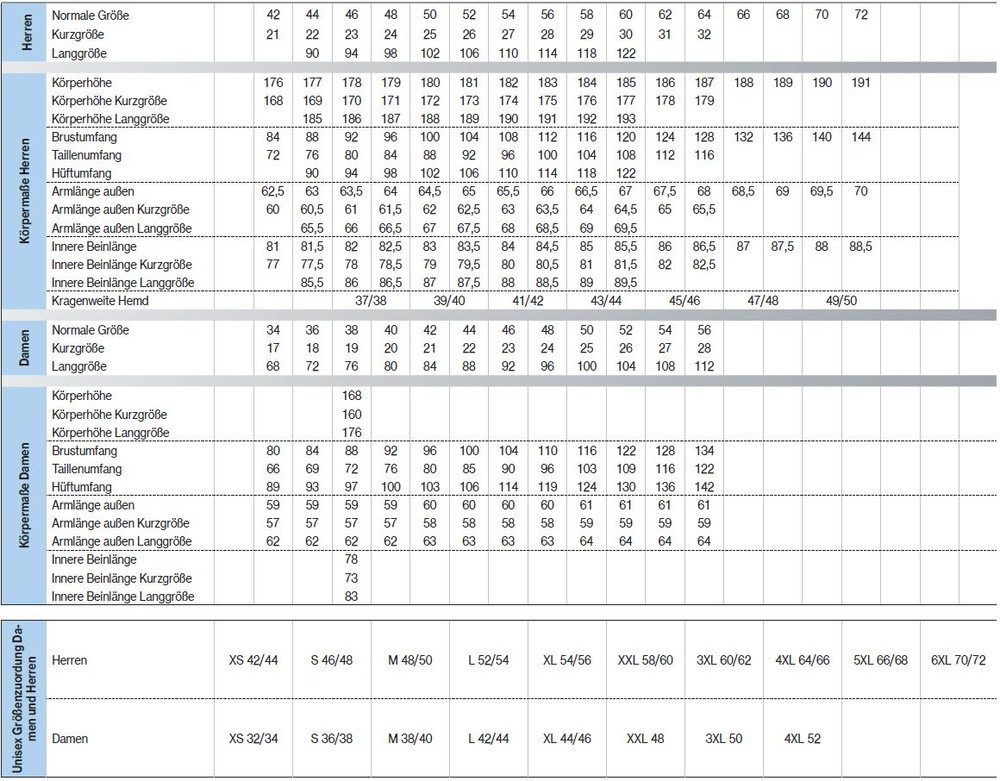 Uvex Arbeitshose Cargohose Suxxeed Craft