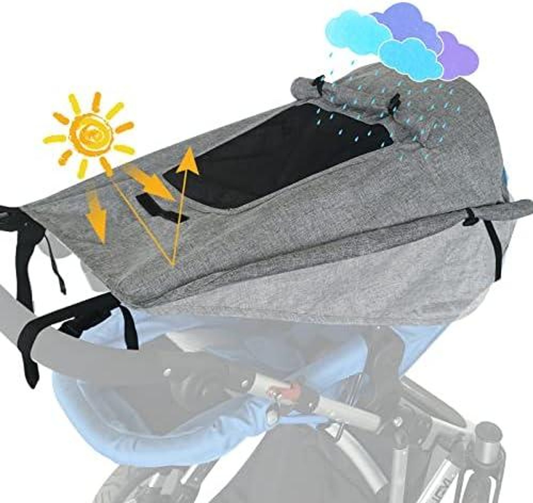 FELIXLEO Sonnensegel Kinderwagen Sonnensegel UV 50+ Wasserdicht mit Sichtfenster
