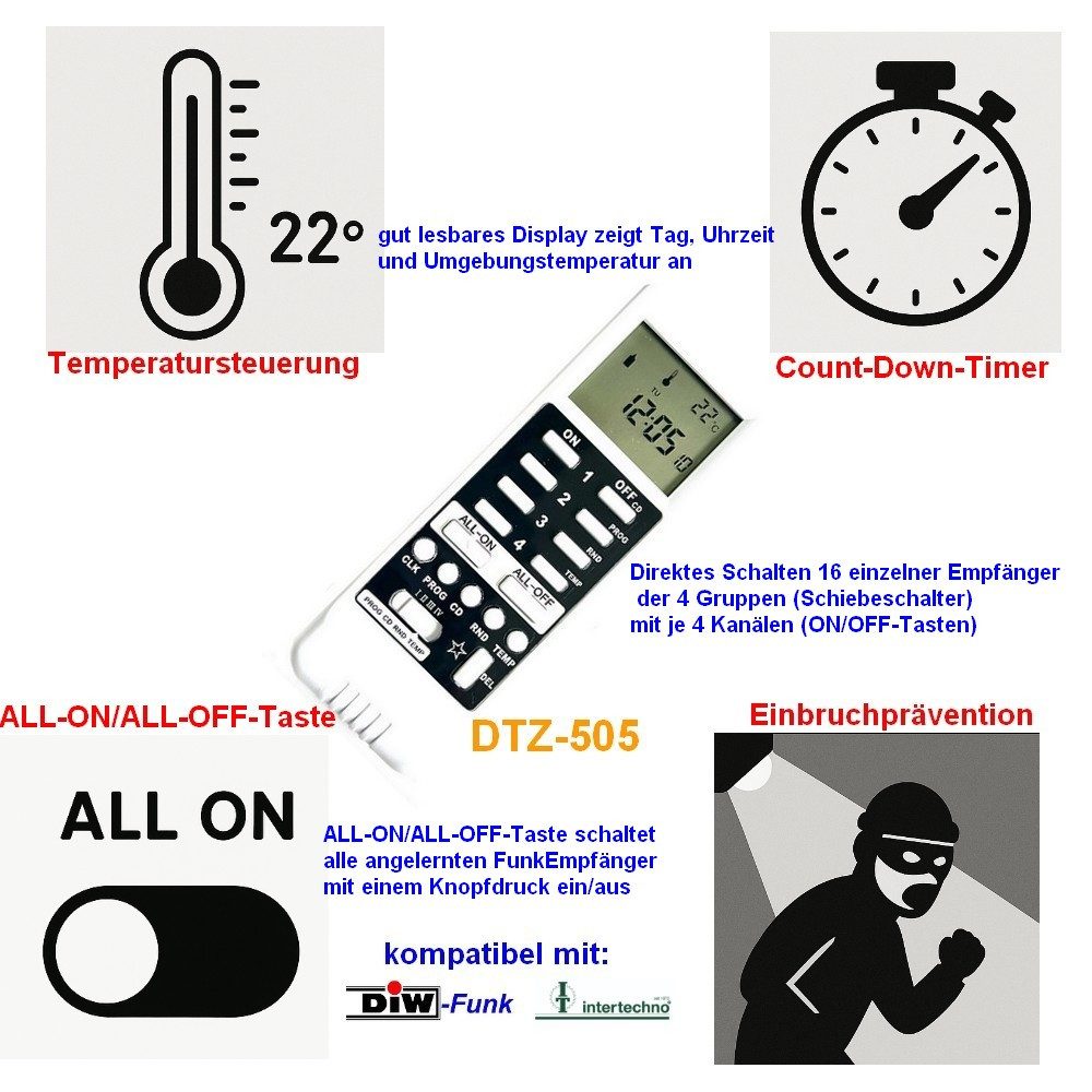 DIW-Funk Licht-Funksteuerung Intertechno Funk-Set: Timer DTZ-505+1-5 Funkstecker IT-3 zur Auswahl, für Innenbeleuchtung, Aussenbeleuchtung in geschuetzten Bereichen, Kaffeemaschinen, Ventilatoren, Heizluefter, Klimageraete, Aquariumtechnik, Poolpumpen, Pflanzenbeleuchtung, Anwesenheitssimulation im Urlaub, zeitgesteuerte Steuerung von Haushaltsgeraeten, Spar-Set, 1-tlg., Komplettset mit gewünschter Steckeranzahl, Kabellose Funksteuerung, Anwesenheitssimulation, Temperatursteuerung