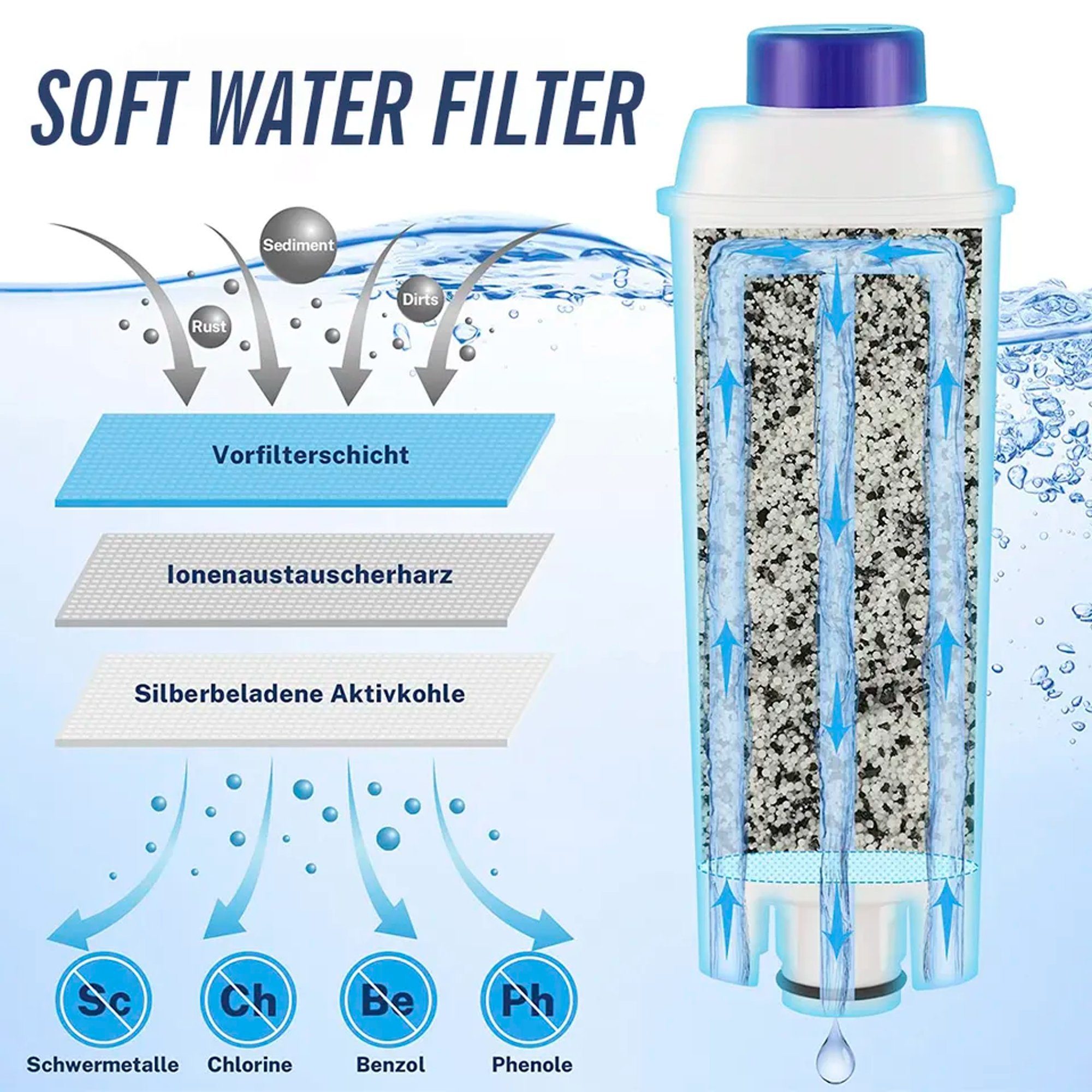 TronicXL Wasserfilter 4 Stück Wasser Filter für De'Longhi DLSC 002 SER3017 Kaffeemaschine, Zubehör für DLCS002 ECAM ESAM ETAN SER3017, Für Kaffeevollautomaten Aquasemi Rhodesy HG00100-RS EC Serien