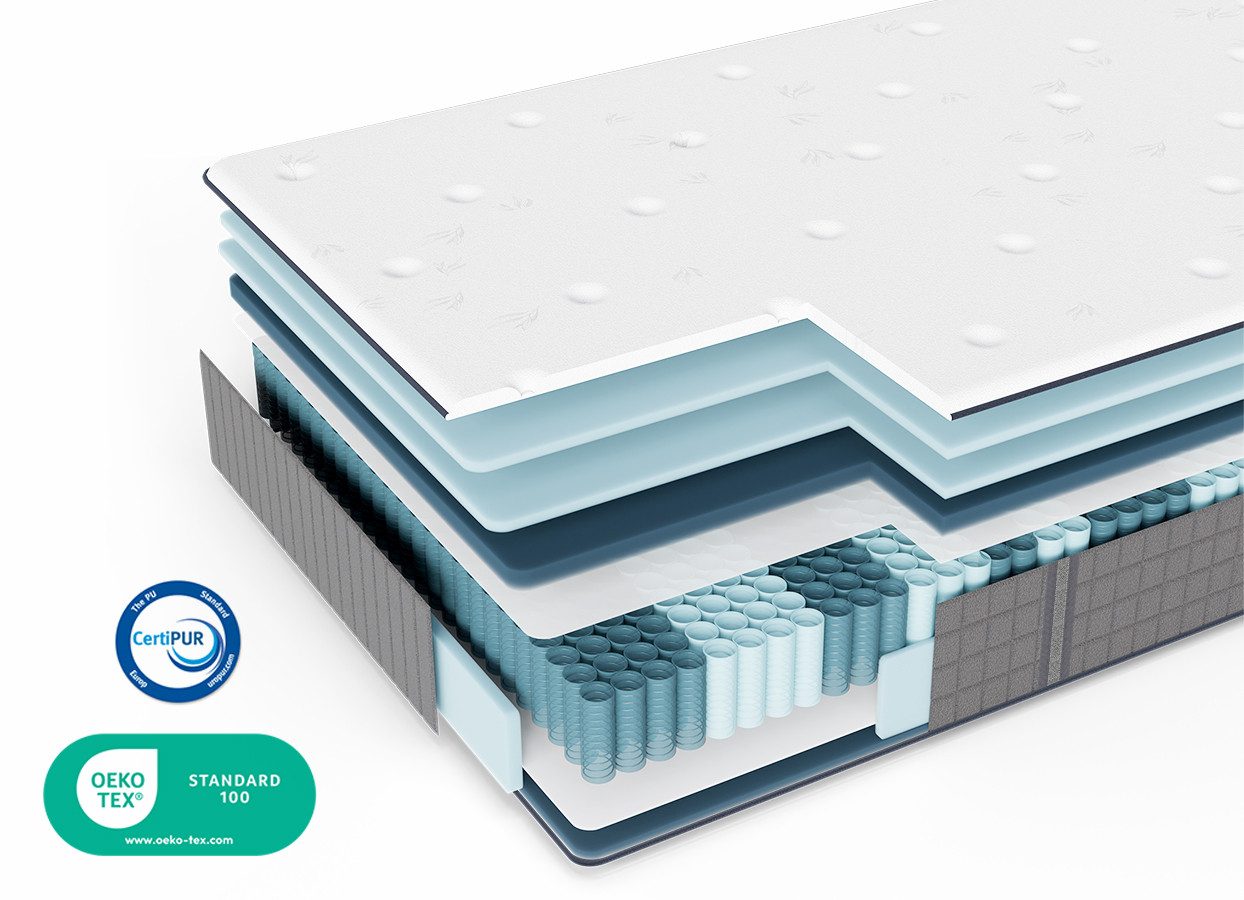 Taschenfederkernmatratze 25 cm Matratze H3 Härte, 7 Zonen Federkernmatratze Oeko-TEX, ROYGBIV, 25 cm hoch, (1-tlg), Antibakteriell, Druckentlastung, Hypoallergen, Langlebig