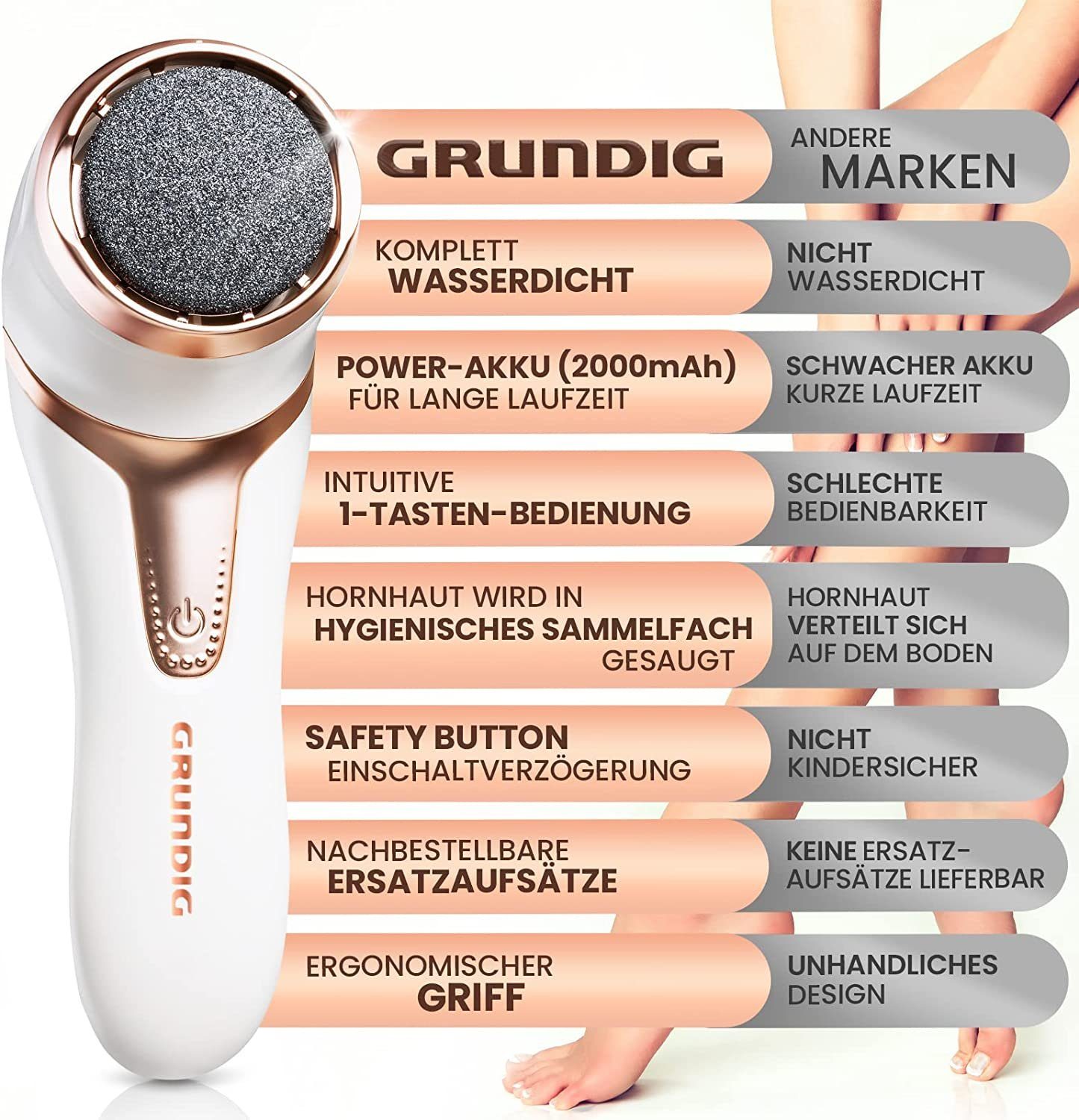 Grundig Elektrischer Hornhautentferner Hornhautentferner Fußpflege Hornhaut, Absaugfunktion,wiederaufladbar,wasserdicht
