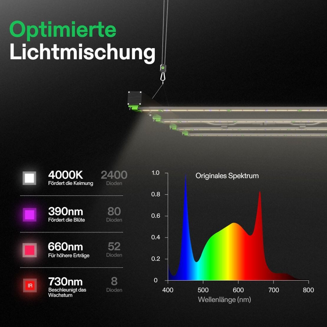 VIVOSUN Pflanzenlampe VIVOSUN VSFD Vollspektrum LED Growlampe, LED fest integriert, Vollspektrum, VSFD4500 LED 450W mit 6 Dimmstufen