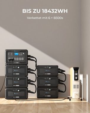 BLUETTI Stromerzeuger AC500+B300S 5000W/3072Wh Solargenerator, (Modulares Stromversorgungssystem, mit 6 5000W AC Ausgängen), für Hausgebrauch, Notfall, Stromausfall