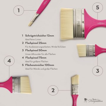 MissPompadour Pinsel 12mm, langlebiger Flachpinsel - für Wandfarbe, Lack, Lasur, Malerpinsel für Kreidefarbe, Holzfarbe, Wandfarbe