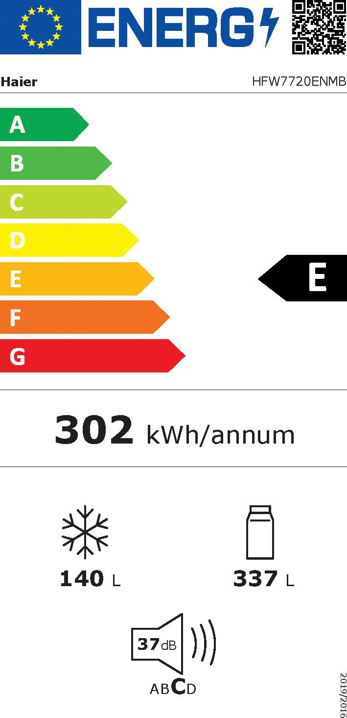 Energieeffizienzklasse: 