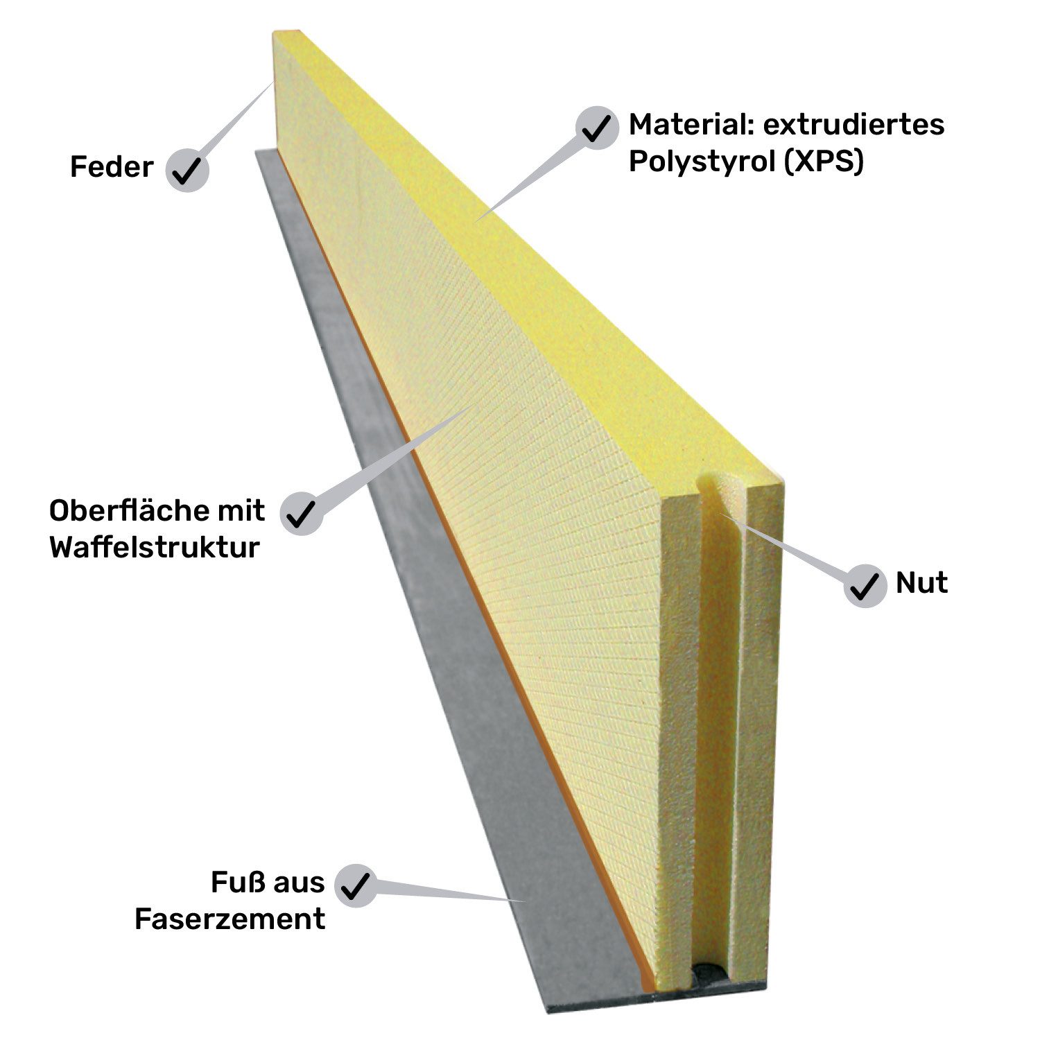 Silista Betonschalungsstein Deckenrandschalung XPS für Wärmedämmung & Schallschutz – 2m (Baustoffklasse B2, normalerhärtet, ganze Palette), Zeitsparende Montage, Energieeinsparung, Umweltschonung