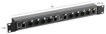 Pronomic NetCore SR-3M Multicore-Rackbox M/M Dual Audio-Kabel, XLR-Buchsen (male), XLR-Buchsen (male), zur Übertragung analoger oder digitaler Signale