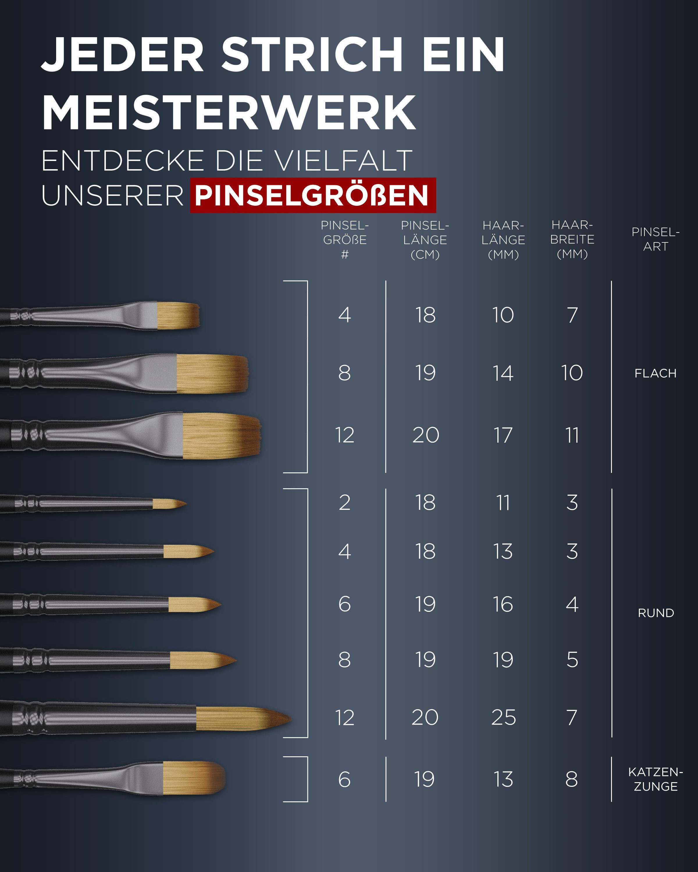 LIEBERGE Malpinsel Premium Set Acryl – 9 Acrylpinsel, inkl. Präsenter, (Set, 9 St., Pinselpräsenter, Flachpinsel, Rundpinsel, Katzenzungenpinsel), Synthetikhaar, vegan, langlabig, hohe Farbaufnahme, Anfänger, Profis