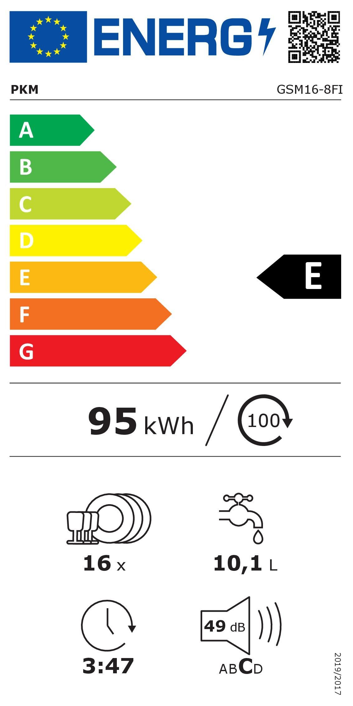 Energieeffizienzklasse: 