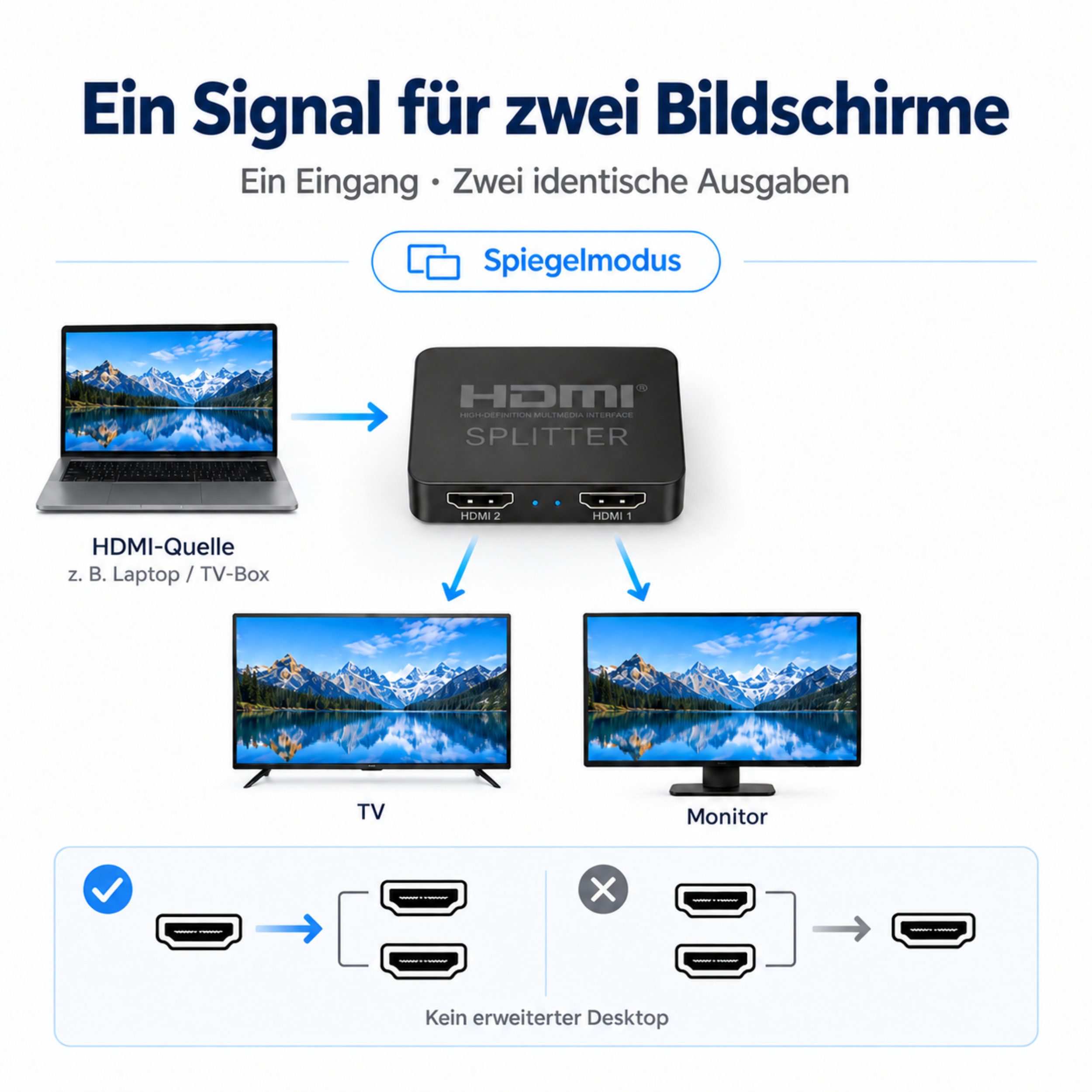PlugUp HDMI-Splitter HDMI-Splitter 1 In 2 Out 4K HDMI 1.4 Verteiler für TV, Laptop & Beamer, 4HDMI 1.4 Splitter, 1 Eingang -> 2 Ausgänge, Bild- & Audioübertragu – Bild 3 von 5