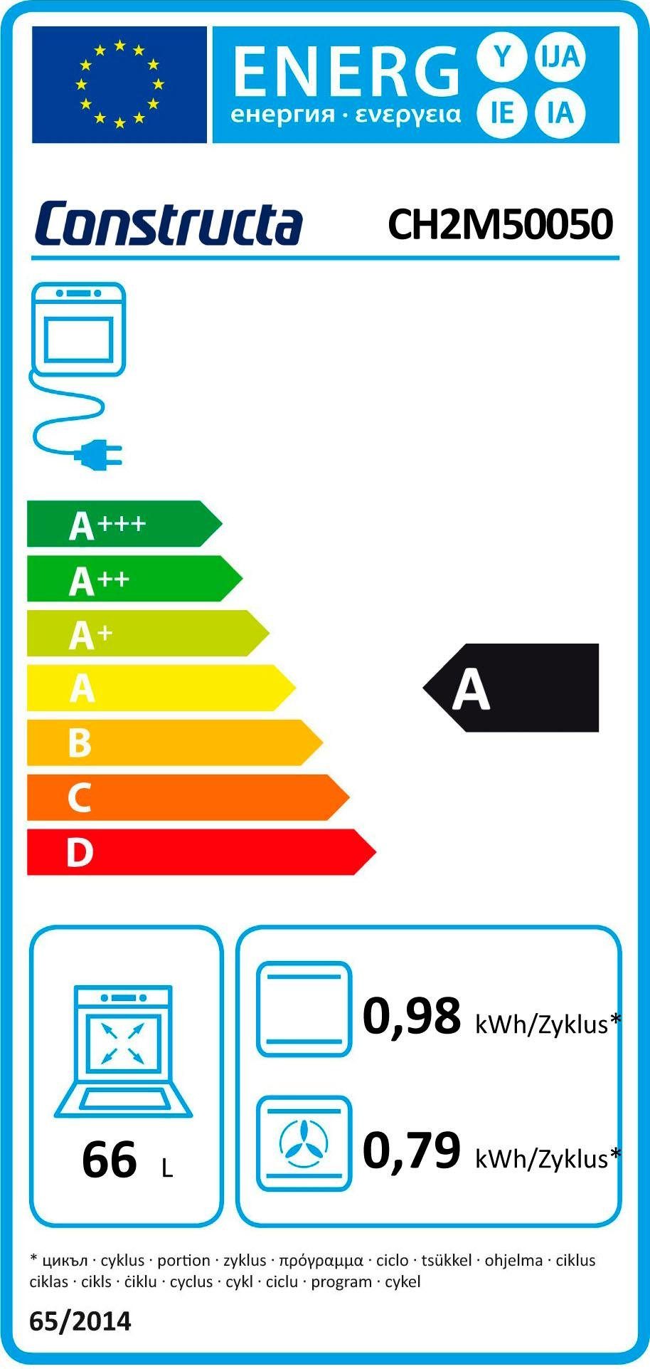 Energieeffizienzklasse: 