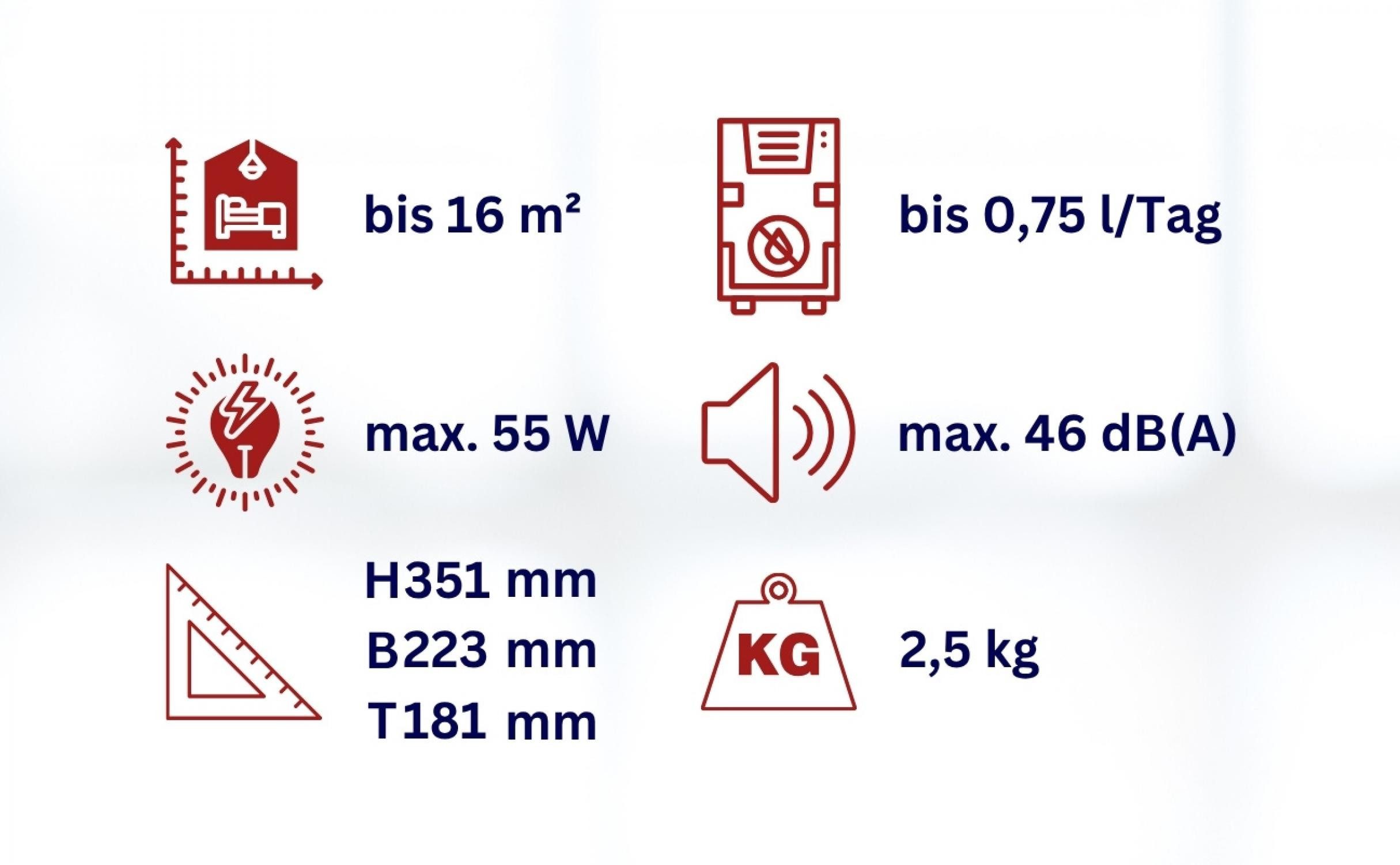 WDH Luftentfeuchter Mini-Entfeuchter WDH-898MD – für 20m² - 750 ml/Tag - Hygrostat, für 50 m³ Räume, Entfeuchtung 0,75 l/Tag, Tank 1,7 l, Stromverbrauch von max. nur 55 W
