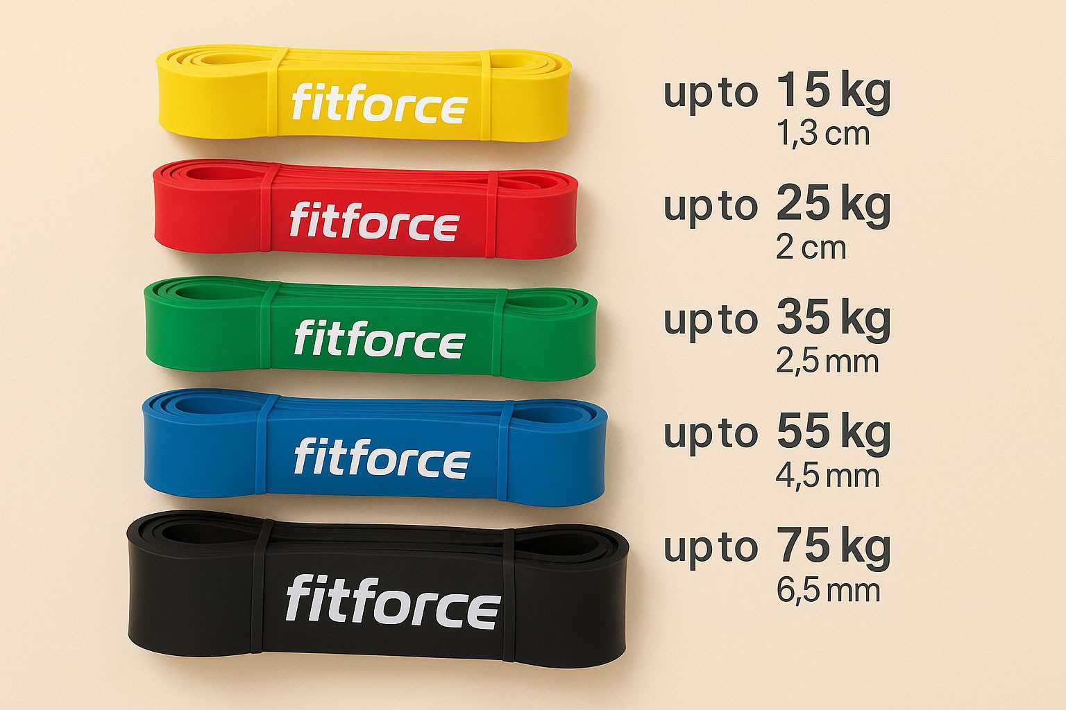 Fitforce Trainingsband FITFORCE Latex Loop Fitnessband Widerstandsbänder, verschiedene Gewichtsstufen erhältlich