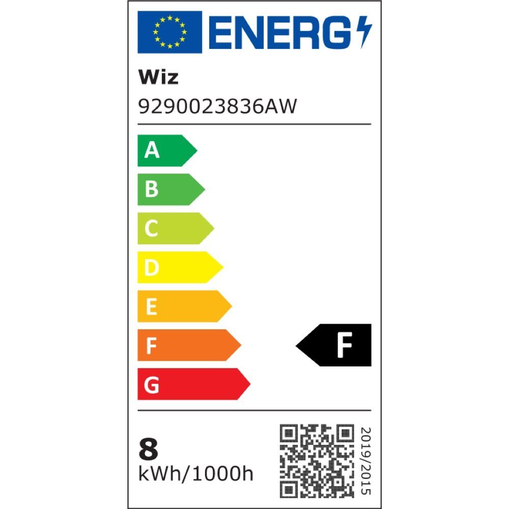 Energieeffizienzklasse: 