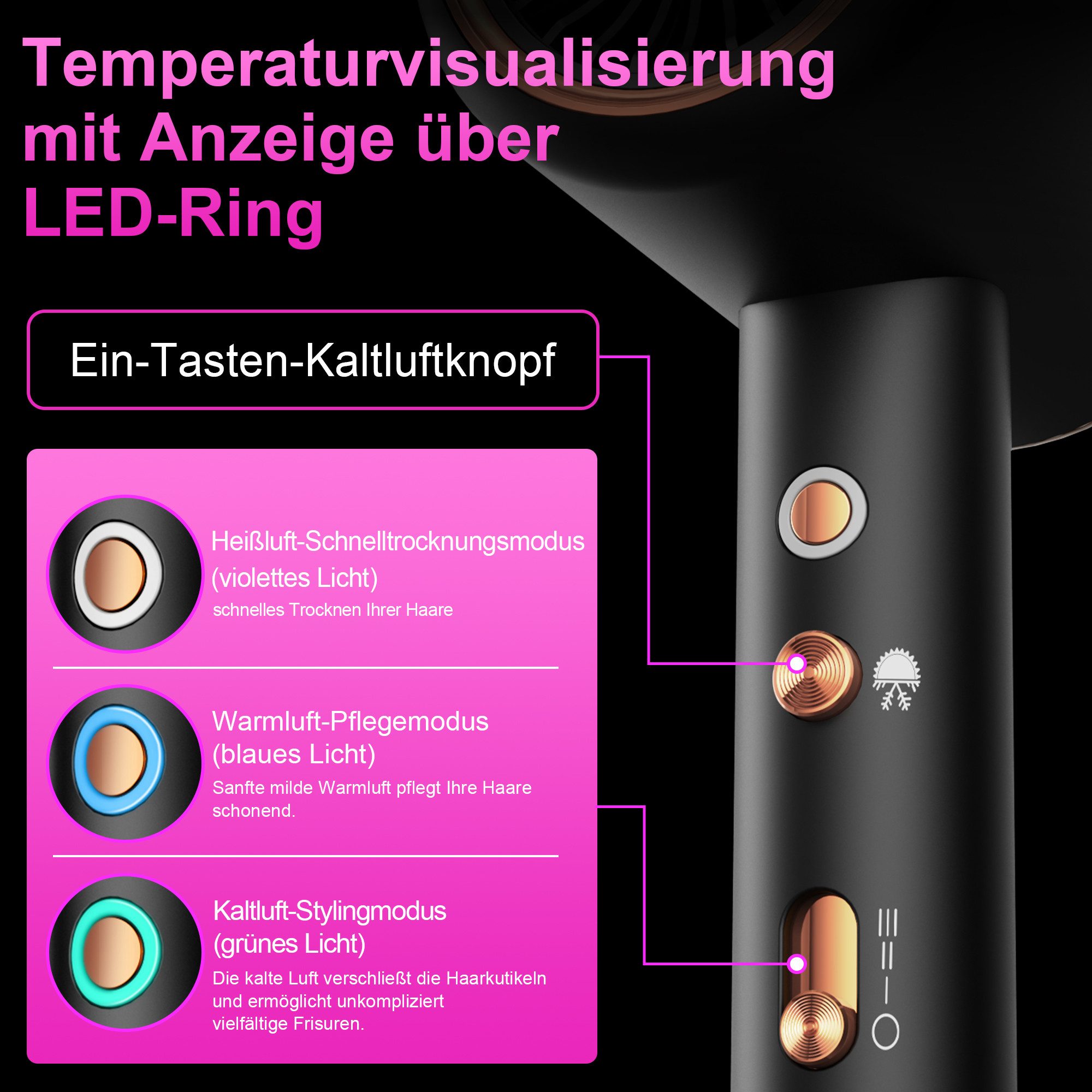 Forrlite Haartrockner 2026 Neues Haartrockner,Föhn Ionen mit Diffusor 2400W AC Motor, 2400 W, 3 Stylingdüsen Professional Ionen Haartrockner Haartrockner, Haartrockner 2400W, Professioneller Haarföhn mit 3 Hitze-Einstellungen