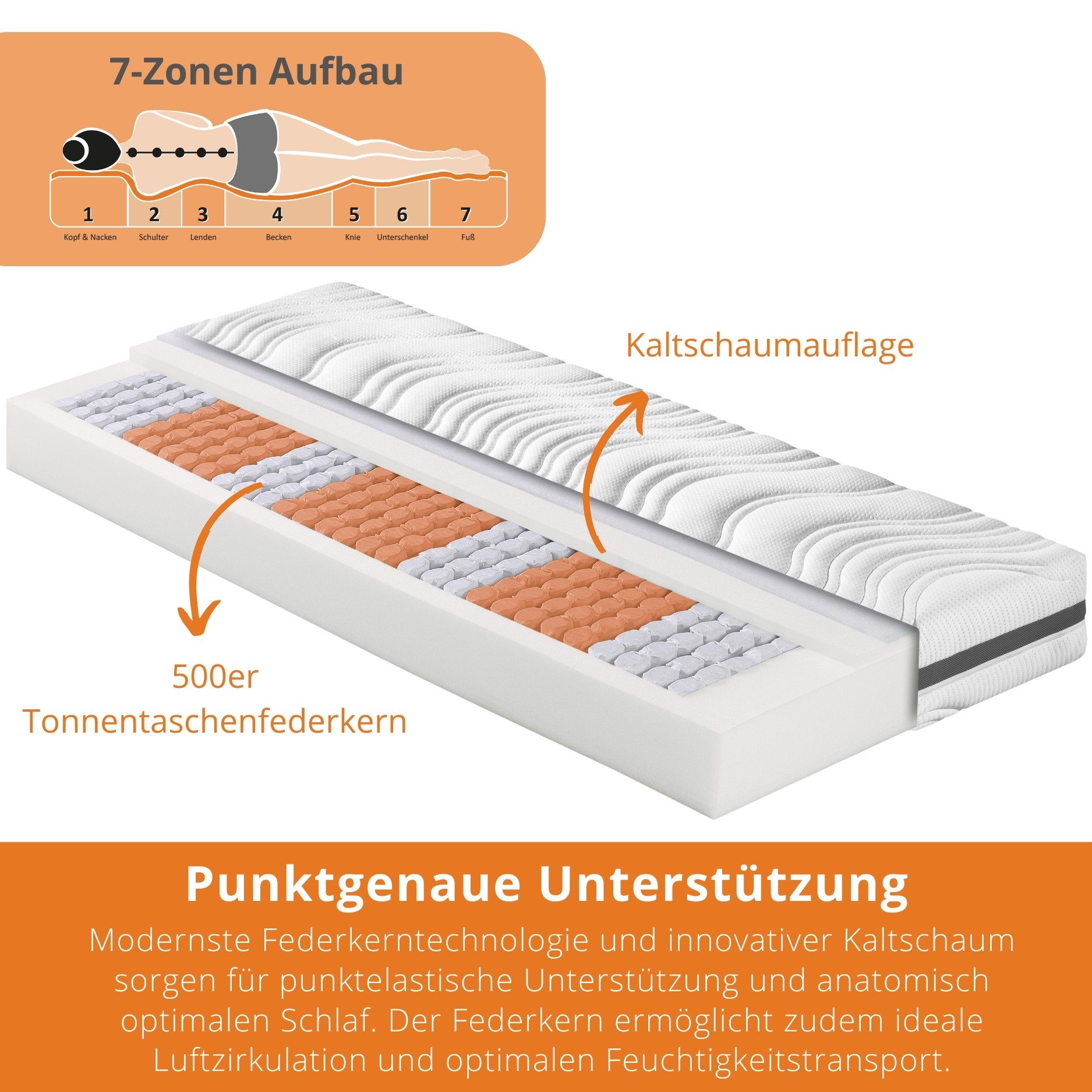 Federkernmatratze Comfort 130, in 90x200 cm, 140x200 cm und weitere Größen, sleepling, 18 cm hoch, mit 7-Zonen Kaltschaum Auflage und verschiedenen Härtegraden