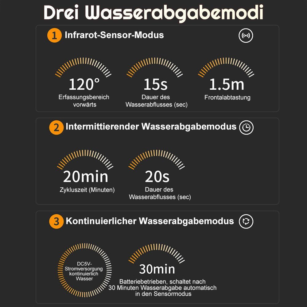 FANNOU Trinkbrunnen Kabellos für Katze, Wasserwanne aus Edelstahl mit Sensor, 4000mAh Akku, 3 Modi und Leiser Pumpe, Weiß