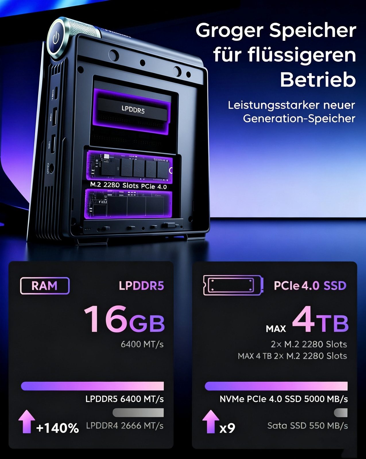 ACEMAGIC S3A AMD Ryzen7 H255 16 GB RAM,512 GB SSD, Windows 11 Pro Gaming Mini-PC (AMD Ryzen 7 H255 H255, AMD Radeon™ 780M, 16 GB RAM, 512 GB SSD, bis 4,90 GHz,  – Bild 5 von 5