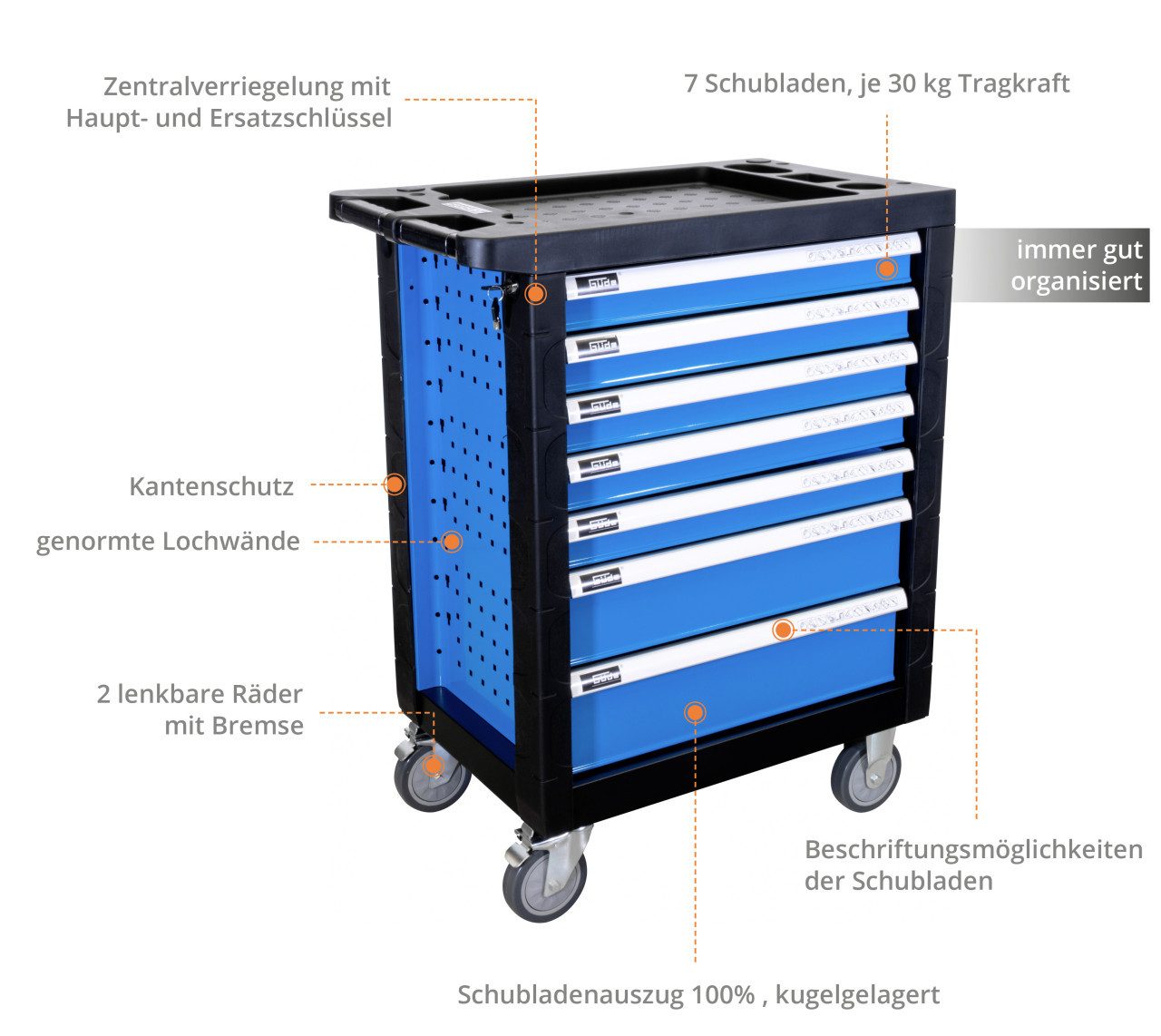 Güde Werkstattwagen Güde Werkstattwagen Premium GWSP günstig online kaufen