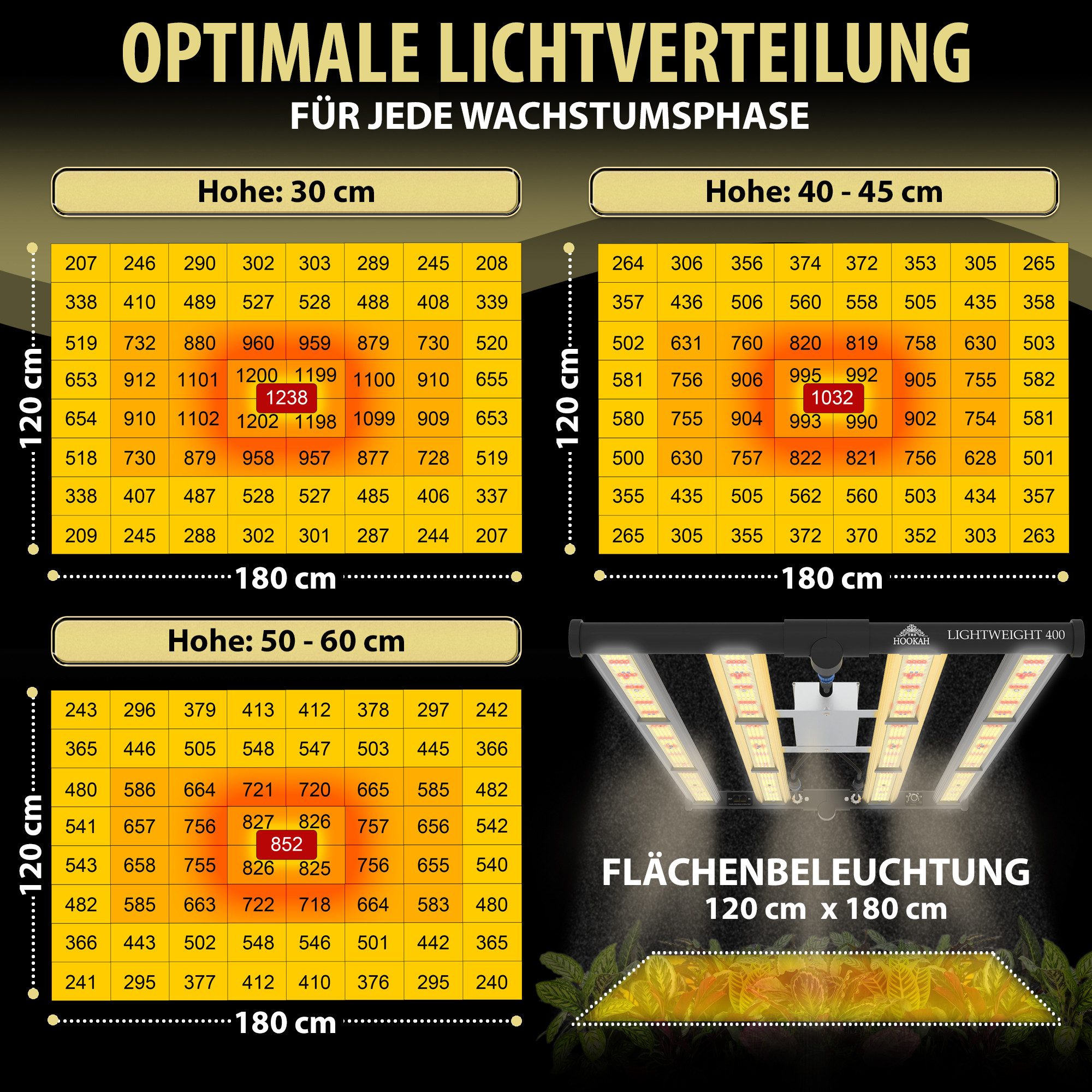 THE HOOKAH Pflanzenlampe SAMSUNG GrowLampe Lampe LED Light Vollspektrum UV+IR Growlampe GrowBox