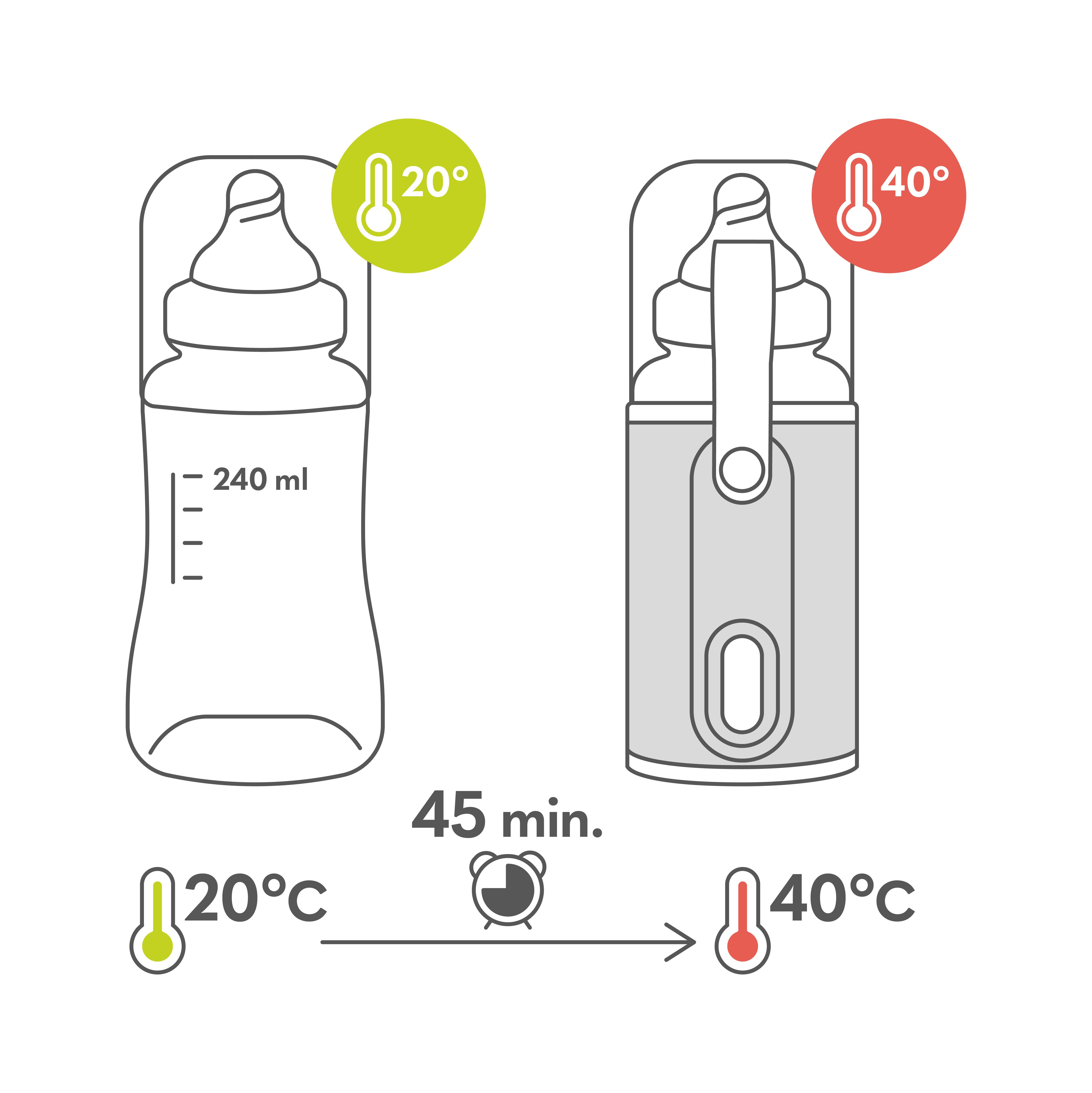 Passt Getränke zu für lang LOC-THERMUP Overmax GO der über in Anwendung Flaschen, SILVER, meisten Aufladen bis 24 GREY Stunden Hält Babyflaschenwärmer die warm, Sicher USB-Kabel,