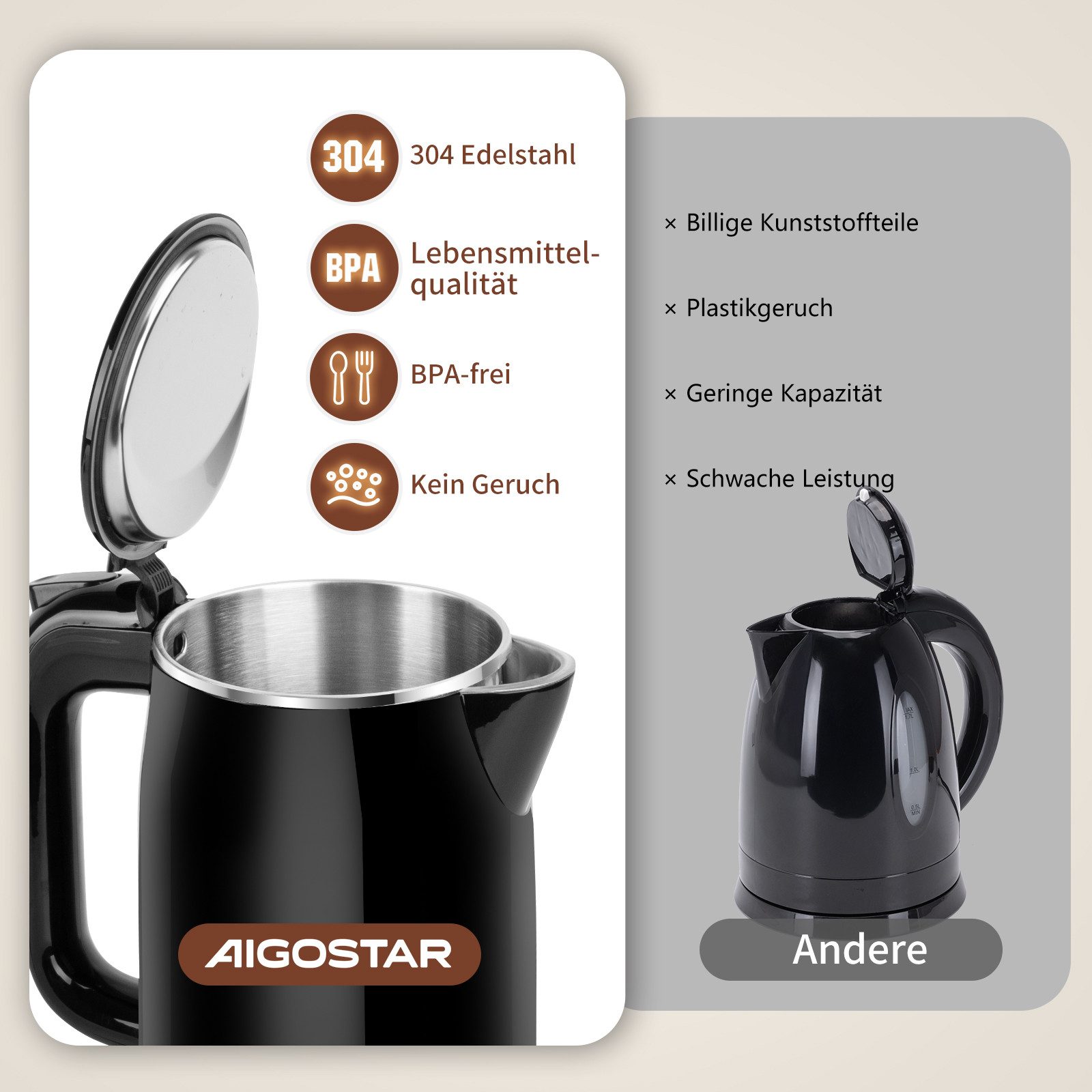 Aigostar Wasserkocher Edelstahl Doppelwand Elektrischer Wasserkocher mit Wasserstandsanzeige, 1.7 l, 2200,00 W, 4 Minuten Schnell auf 100°C, BPA Frei