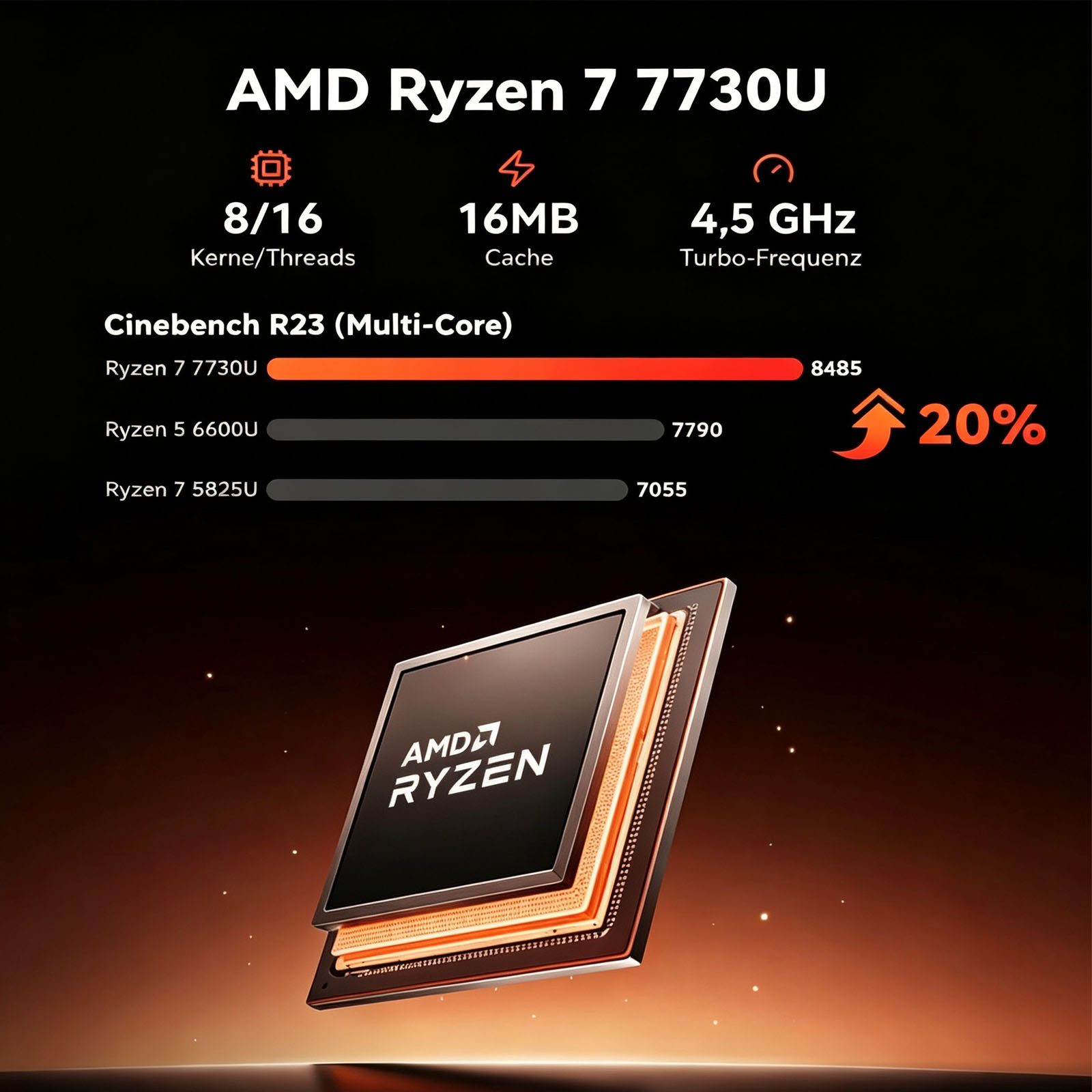NiPoGi E3B AMD Ryzen 7 7730U (8C/16T, bis 4,5 GHz), 16GB RAM, 512GB/1 TB SSD Mini-PC (AMD Ryzen 7 7730U, AMD Radeon™ Graphics (Vega 8), 16 GB RAM, 512 GB SSD, Luftgekühlt, Triple-4K-Monitor, WiFi 6, Windows 11 Pro, Leise für Büro & Homeoffice)