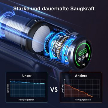 oyajia Akku-Stielstaubsauger L7 freistehend Akku Staubsauger 30KPA Kabellos, 230,00 W, 55 Min. Laufzeit,All-in-one-Touchscreen & Intelligente Störungserinnerung, Filtration mit 6 Stufen, Anti-Tangle-Bürste für alle Arten von Hartböden und Teppichen