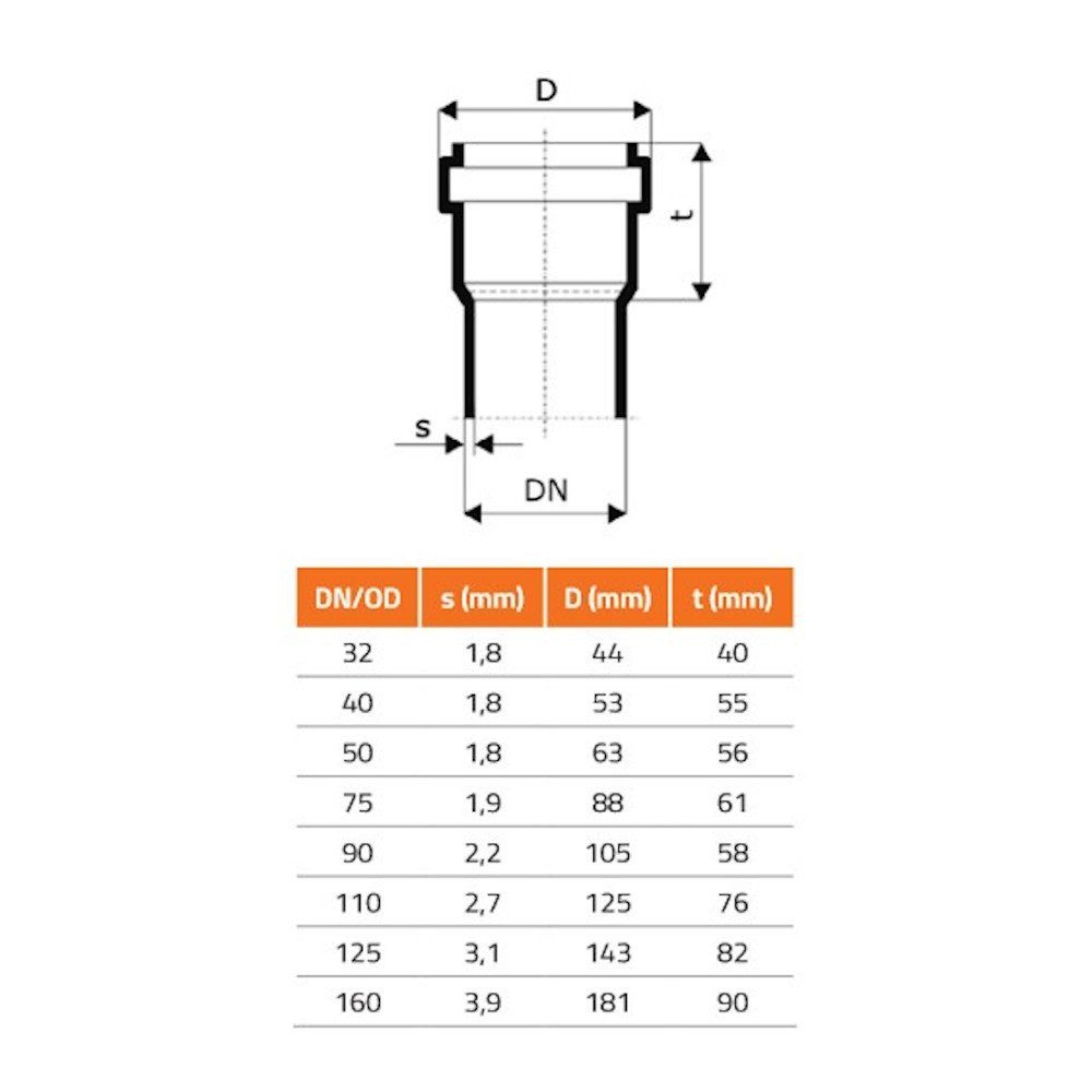 KLASEBO® Dichtmanschette HT Rohr Manschette, Gummimanschette DN40, Abwasserrohr