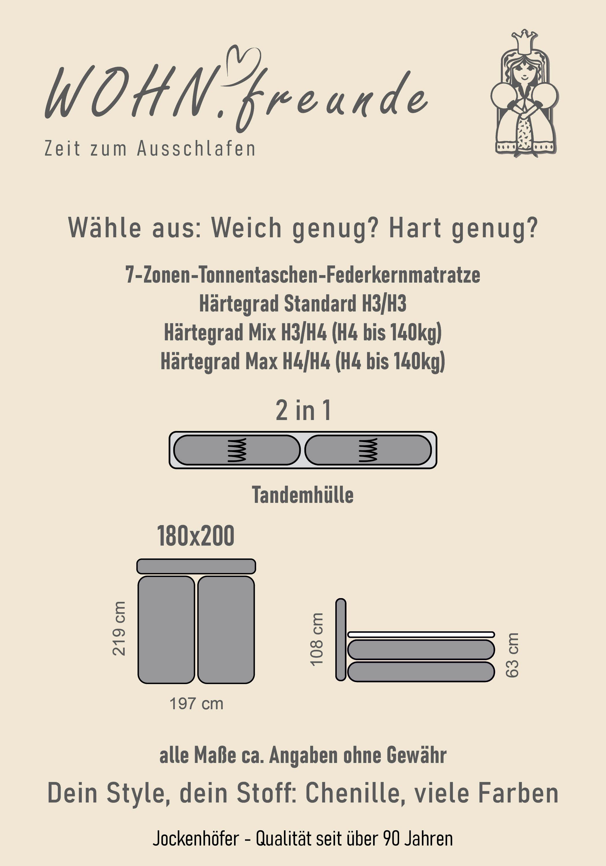 Jockenhöfer Gruppe Boxspringbett NIKA, Stauraumbett mit Bettkasten & 7-Zonen-TTFK-Matratze H3/H4, mit Kaltschaumtopper, Chenille-Bezug, 180 cm x 200 cm – Bild 5 von 5