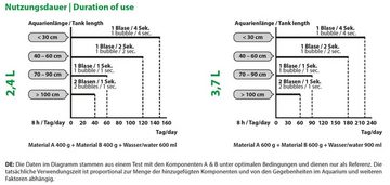 ARKA Biotechnologie GmbH CO2 Diffusor ARKA mySCAPE-CO2 System 2,4 l Edelstahlflasche