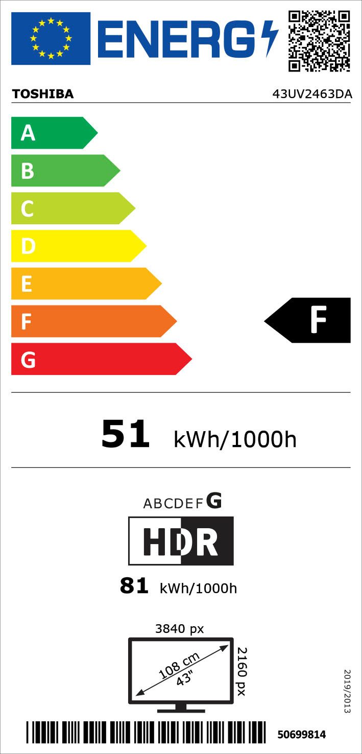 Energieeffizienzklasse: 
