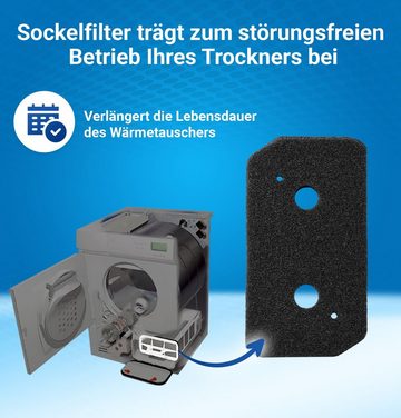 VIOKS Ersatzfilter Schaumfilter Ersatz für Bosch 12007650, Zubehör für Trockner, 228x128mm