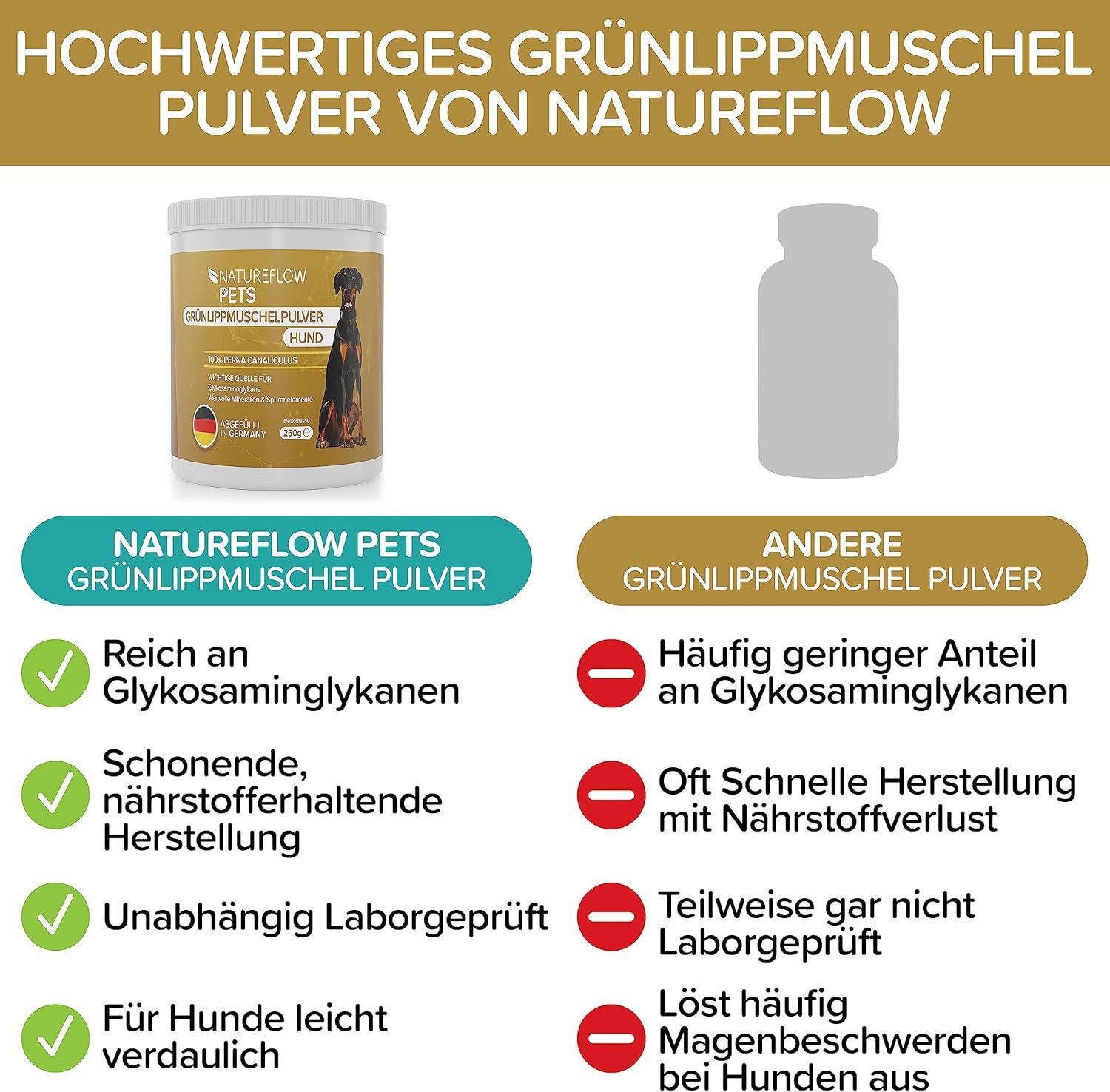 Natureflow Grünlippmuschelpulver für Hunde, 250 g, Omega-3 Fettsäuren & Mineralst, Ergänzungsfutter für: Hund, Gefriergetrocknet, ohne Zusätze, mit 10g Dosierlöffel, in Deutschland…