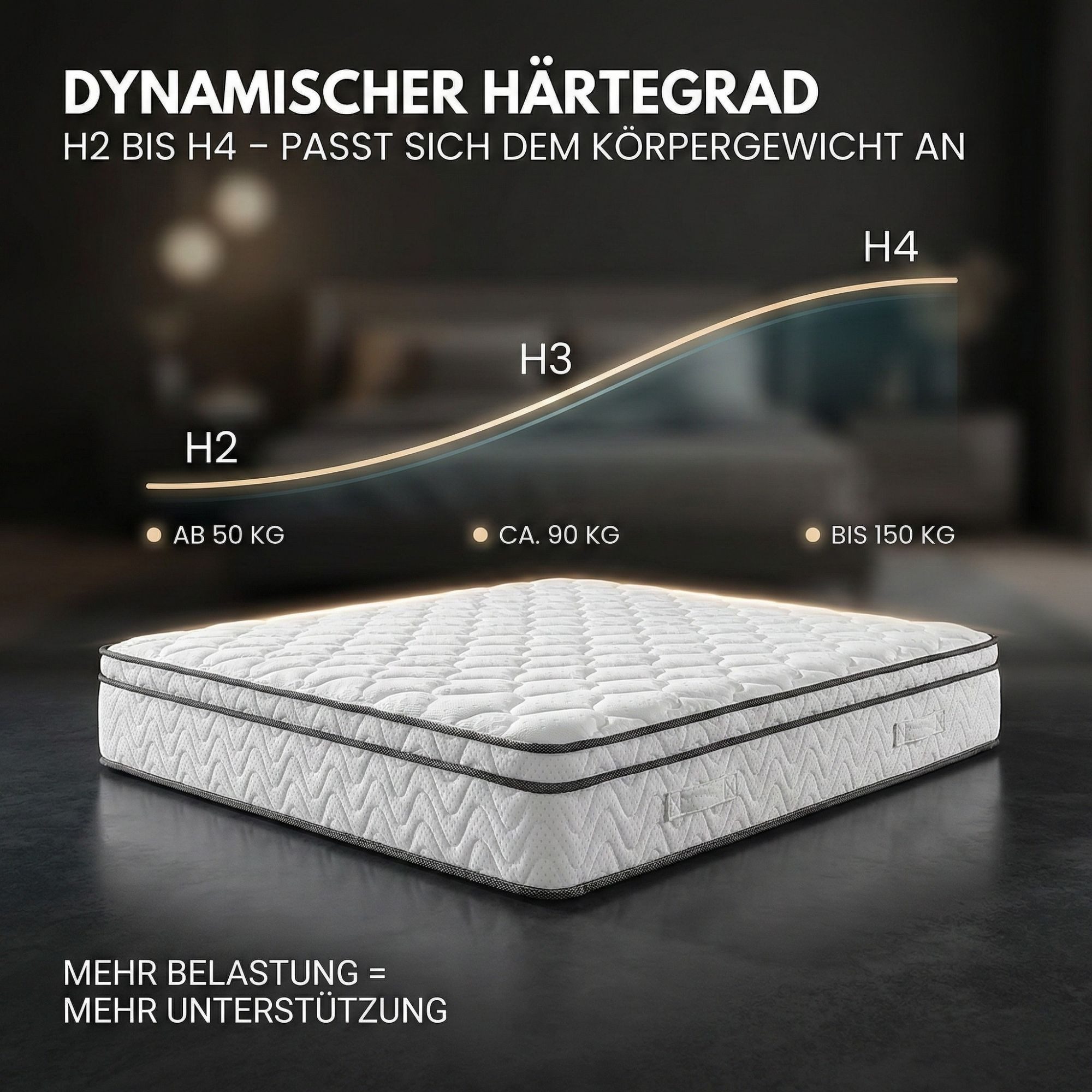 Taschenfederkernmatratze Matratze VIKTORIA, 25cm hoch, Taschen Federkernmatratze, H2 H3 H4, Arensberger, 25 cm hoch, (90 x 200cm), Taschenfederkernmatratze mit Kupferschaum, integr. Topper 90x200cm