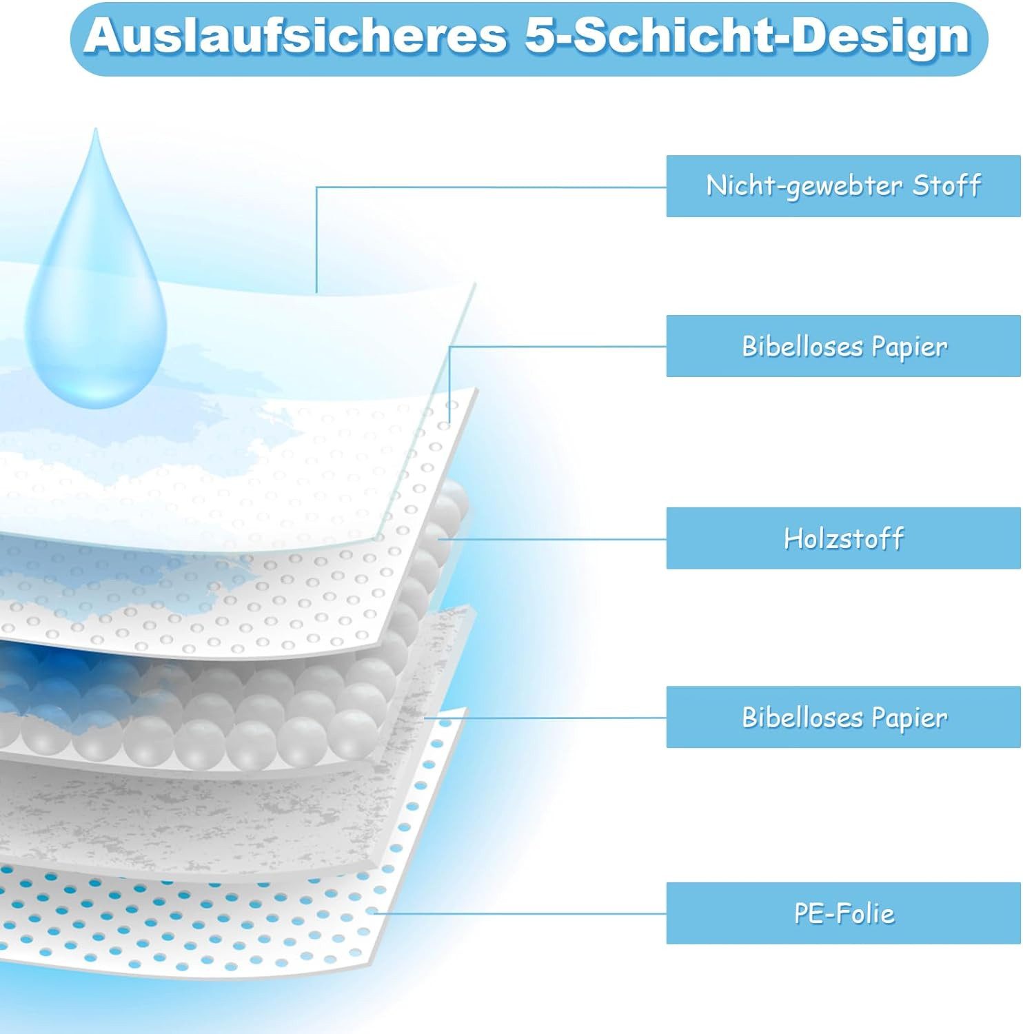 KOMFOTTEU Windeln für Haustier (150-St), Welpen Toilettenmatte, 75 x 75 cm