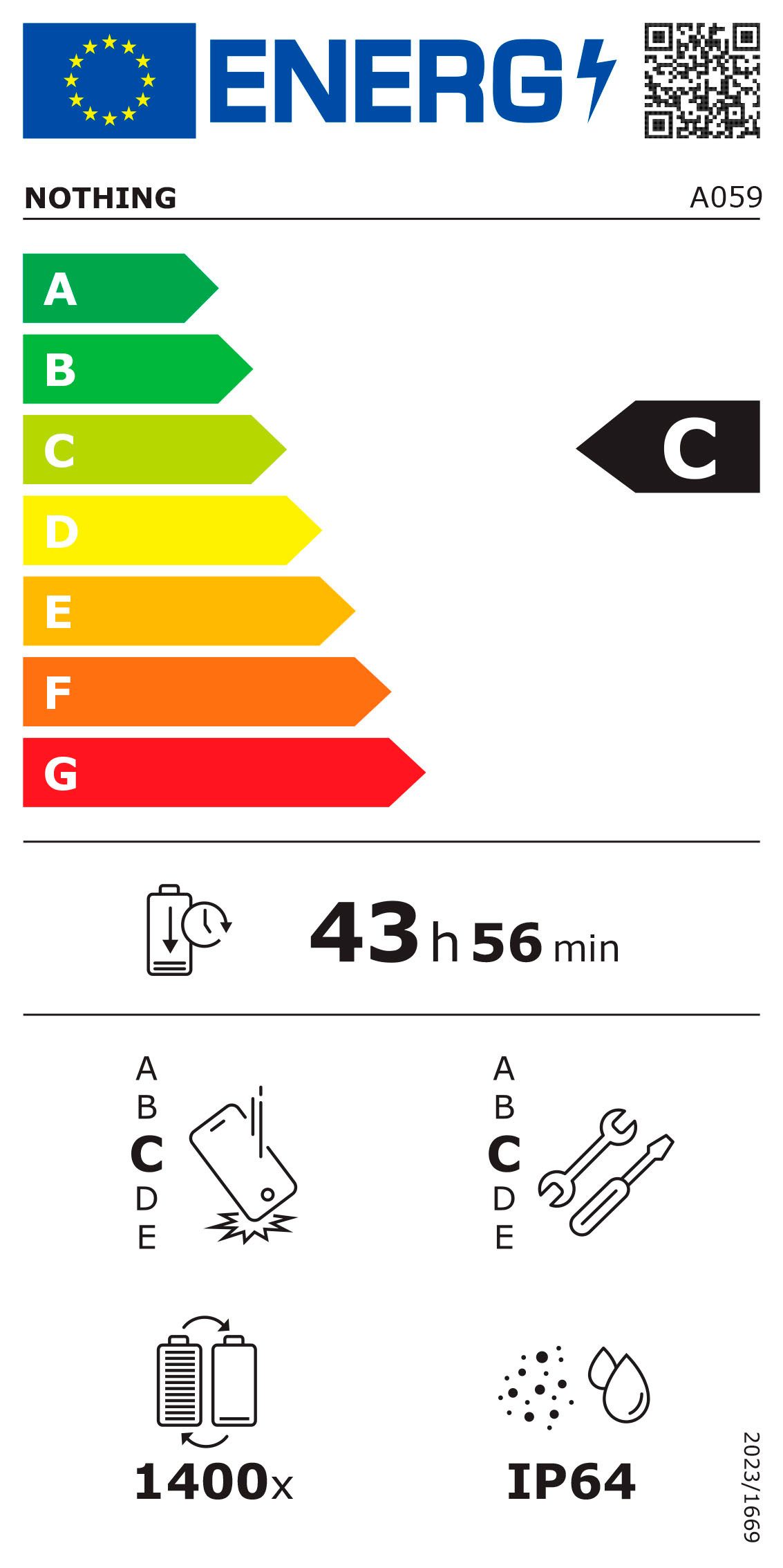 Energieeffizienzklasse: 