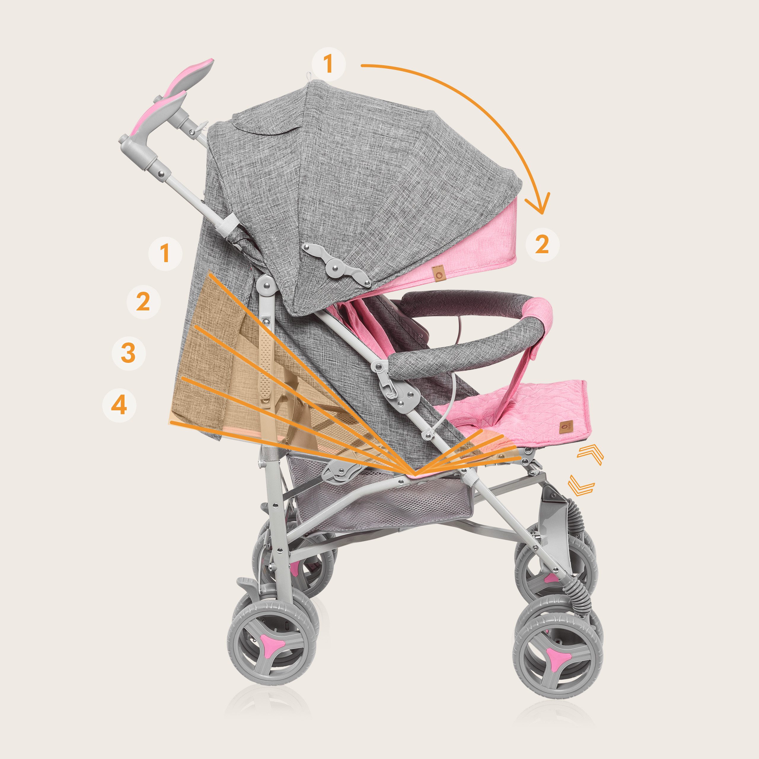 lionelo Kinder-Buggy IRMA, Leichte, Moskitonetz, Großer Korb ab 6 month bis 3 Jahre