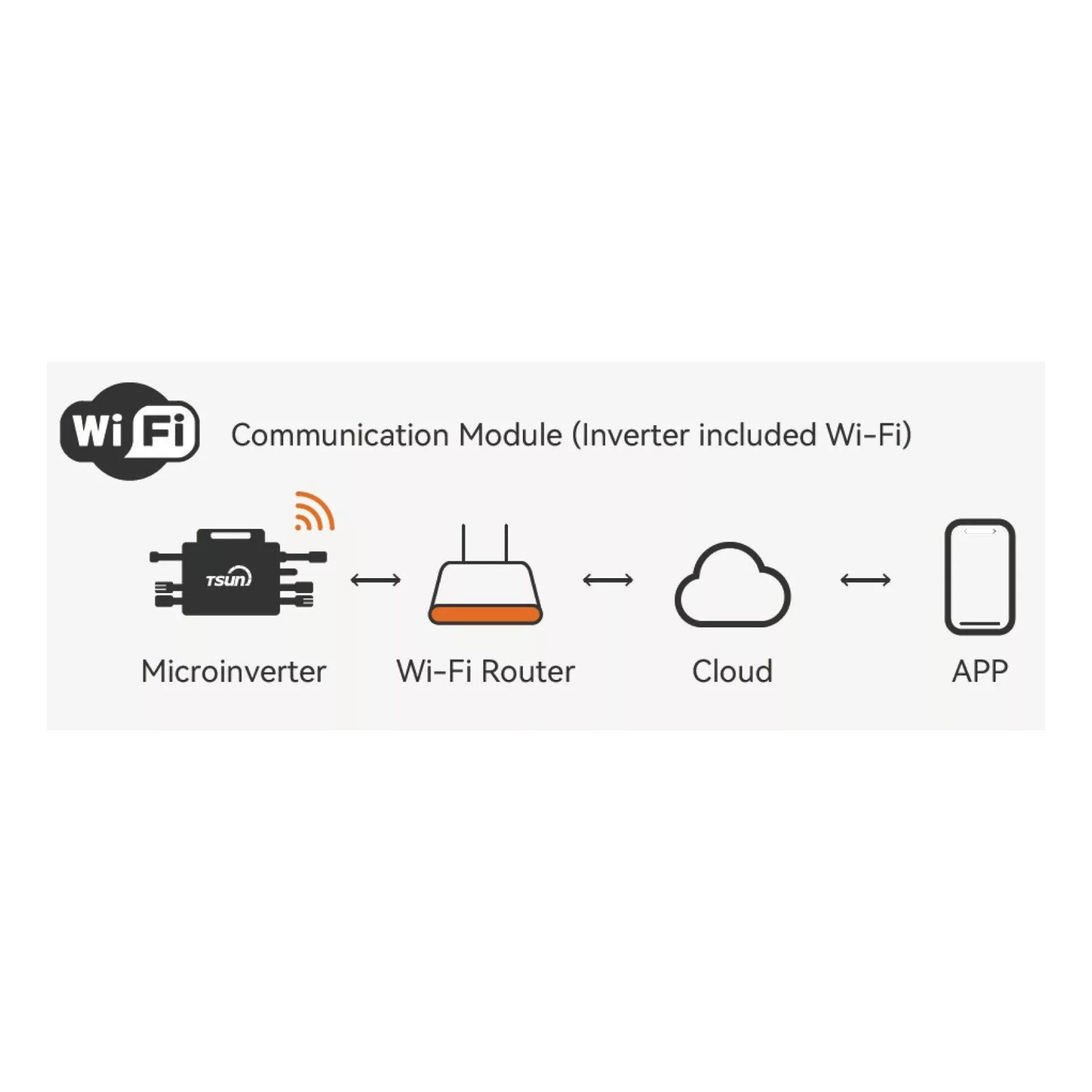 Tsun Wechselrichter TSOL-MX800 Lite 800W Microwechselrichter Solarsystem Überwachung, (Set, PV WIFI Mikrowechselrichter für Balkonkraftwerk), 800W, Solarsystem Überwachung