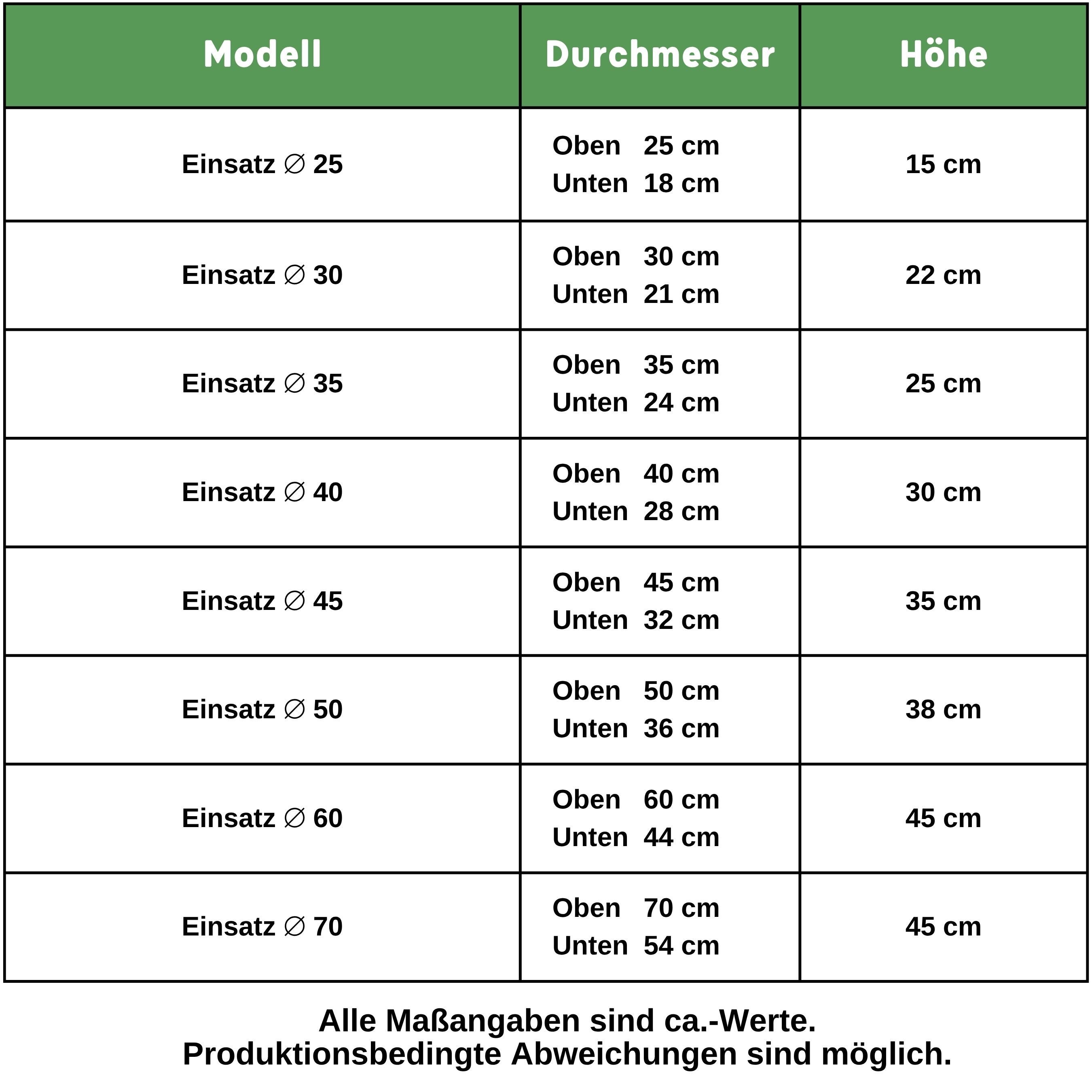 LENI Pflanzeinsatz Kunststoff flexibler Pflanztopfeinsatz transparent Universaleinsatz, wasserdicht, zuschneidbar, vielseitig einsetzbar – Bild 4 von 4