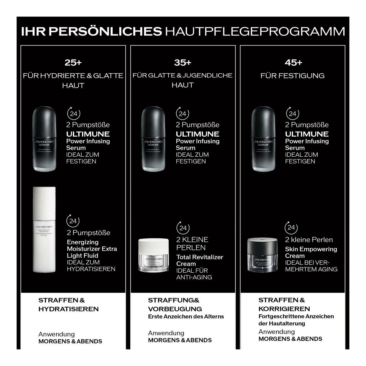 SHISEIDO Tagescreme Men Power Infusing Concentrate