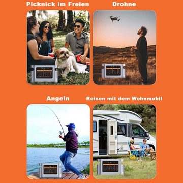 Fine Life Pro Stromerzeuger Solar Stromerzeuger 500Wh notstromaggregat Batterie, 0,50 in kW, (Set, 1-tlg., Mobile Energiespeicher für Wohnmobilreisen Camping), Bequem und leicht,Ausgangsleistung,500Wh