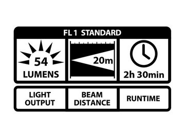 coast LED Taschenlampe, Helle Outdoor Mini Stiftlampe mit Inspektionsstrahl bis zu 20 Metern