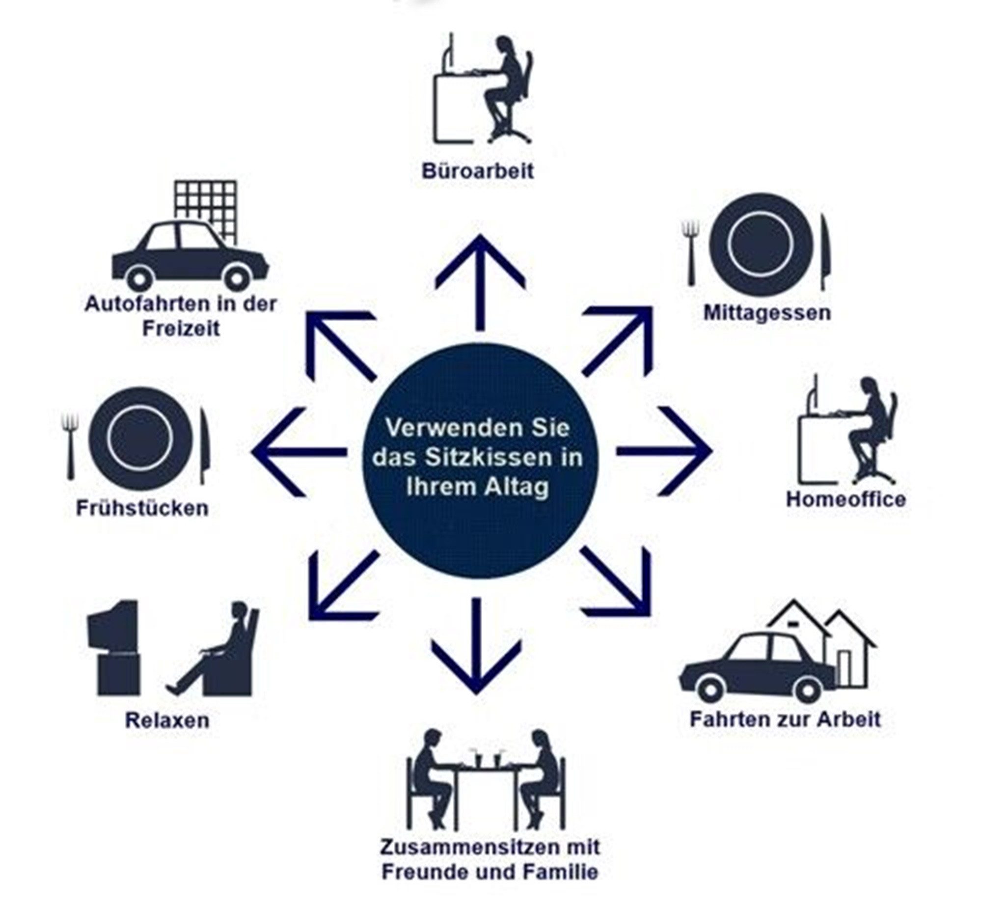 Haus und Deko Sitzkissen Orthopädische Stuhlerhöhung Sitzkissen Sitzerhöhun günstig online kaufen