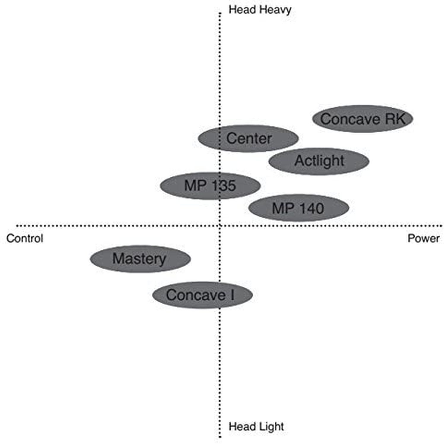 VICTOR Squashschläger Squash Schläger MP 140