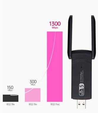 autolock WLAN-Stick USB WLAN Stick,1300Mbps USB 3.0 WLAN Adapter 2.4GHz/5.8GHz Dual Band, Internet Stick mit 2 x 5dBi Antenna für PC/Desktop/Laptop