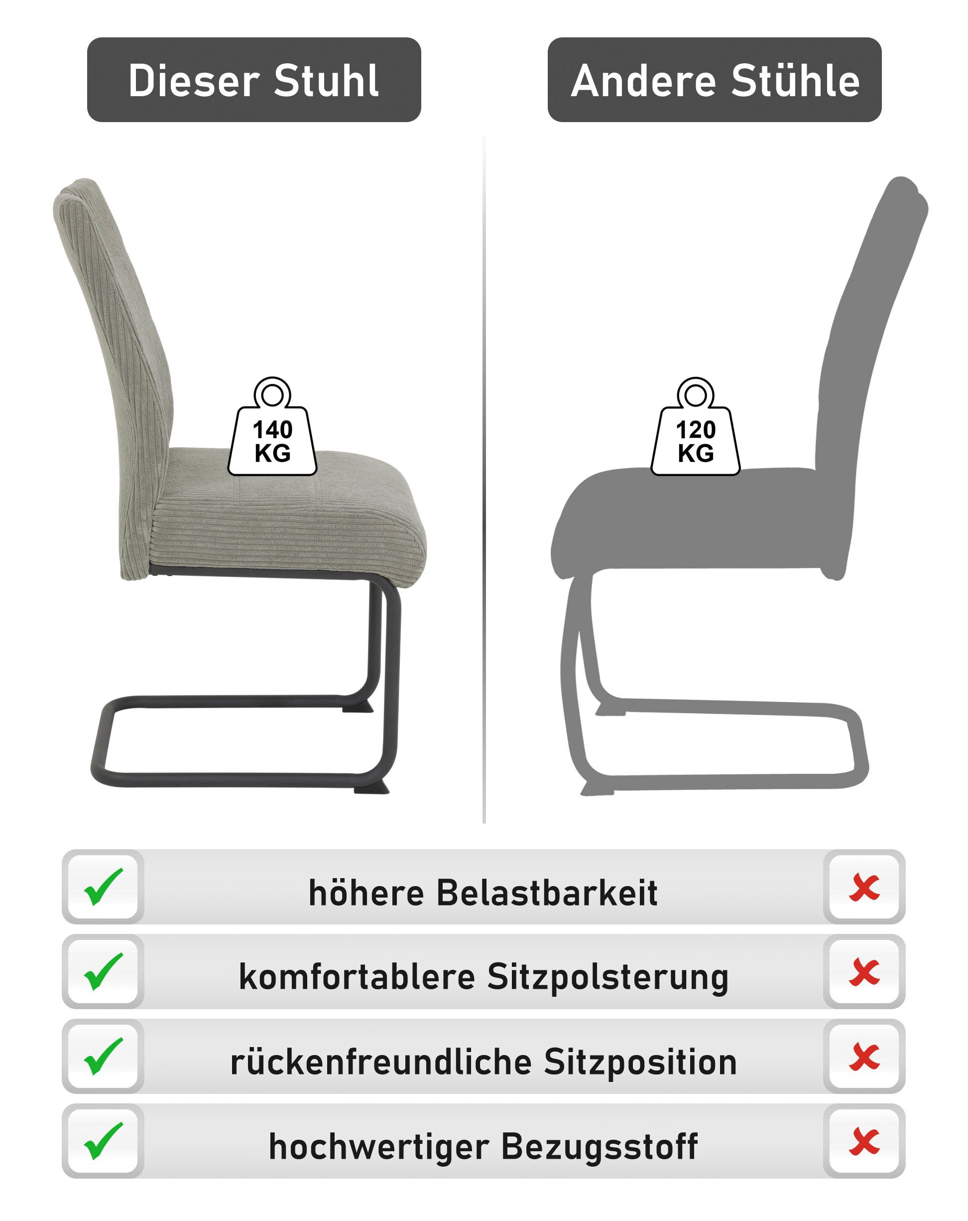 HELA Freischwinger MERKUR XL (Set, 2 St), Federkern, 140 Kg Belastbarkeit, Cord Bezug, 2er & 4er Set