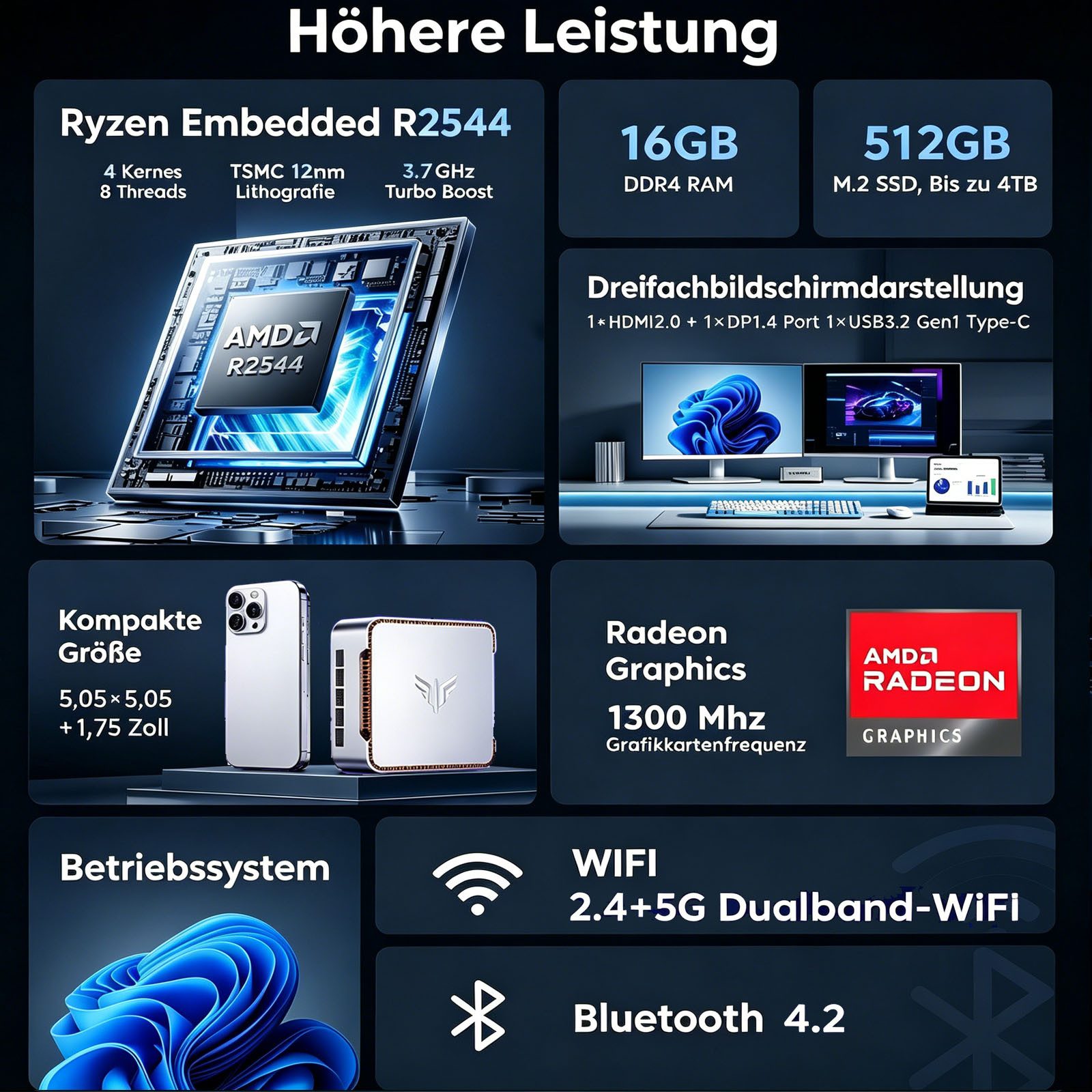 NiPoGi P2 Mini PC AMD Ryzen Embedded R2544, 8 GB RAM, 256GB SSD, bis 3,7 GHz Mini-PC (AMD Ryzen R2544, AMD Radeon™ Graphics, 8 GB RAM, 256 GB SSD, Lüfterkühlung, Windows 11 Pro, 4C/8T, WIFI 5, Bluetooth 4.2, Ethernet, HDMI, 4K UHD)